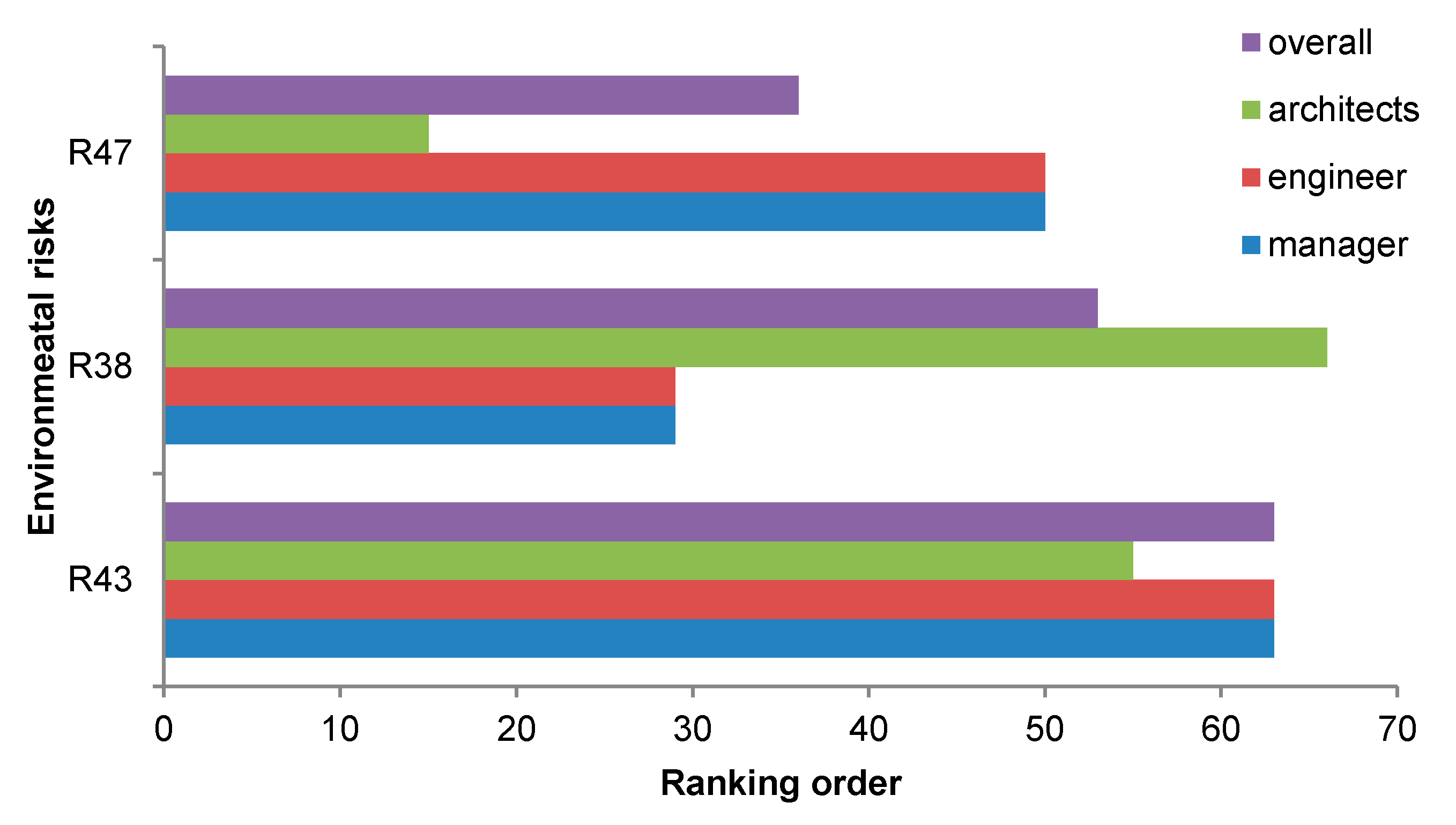 Applsci 10 07388 g007