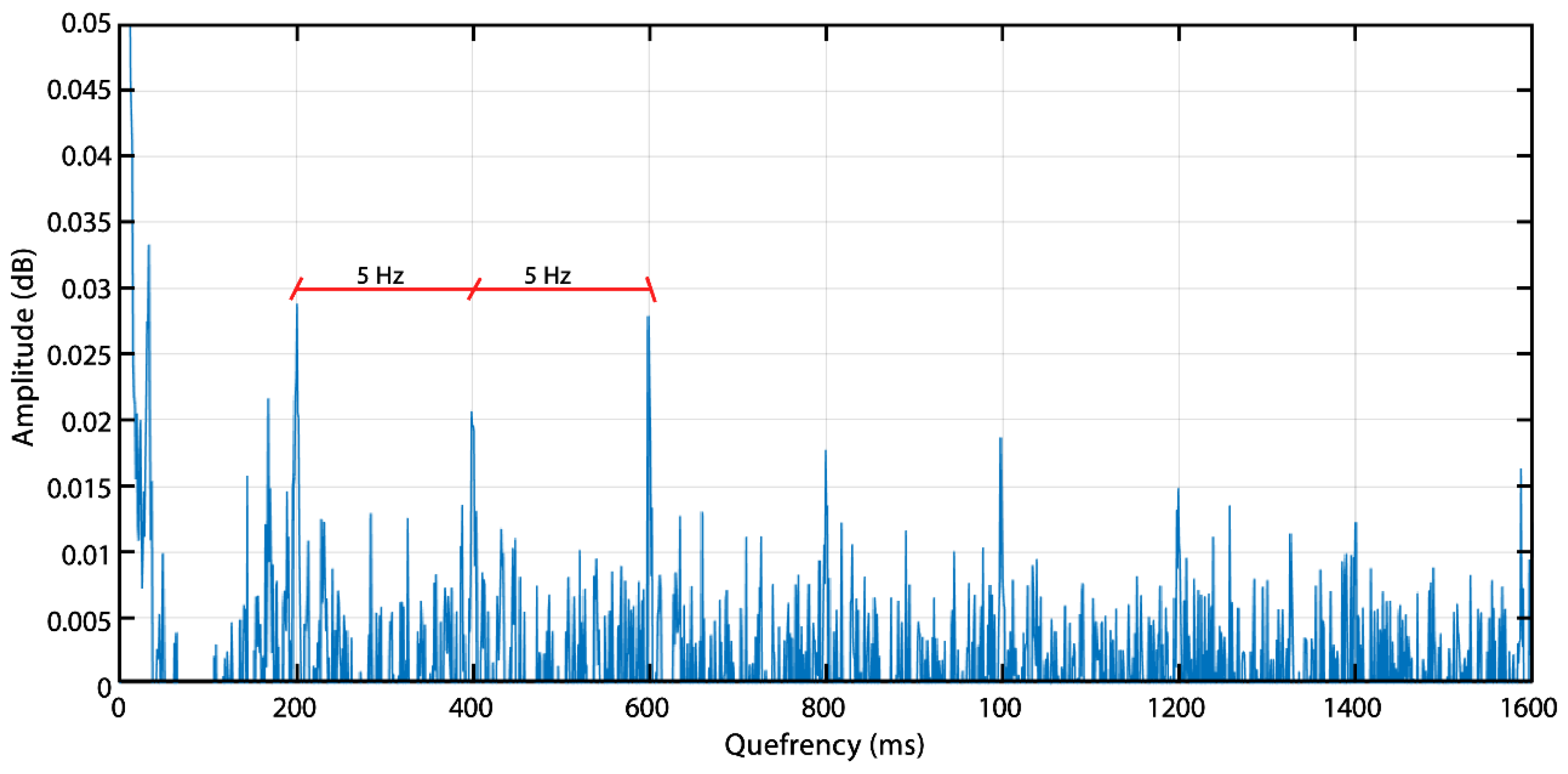 Applsci 10 07389 g004