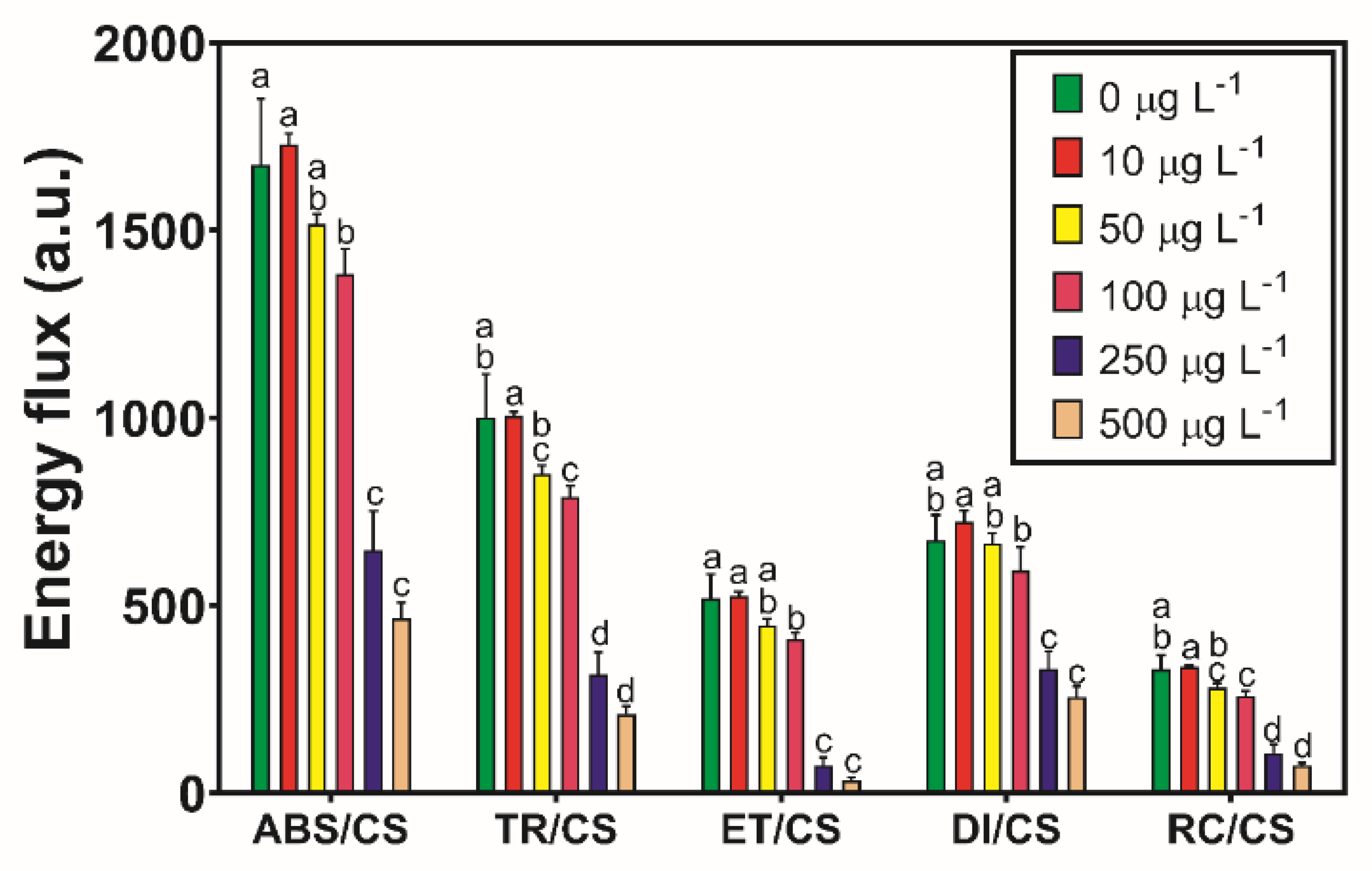 Applsci 10 07391 g003 Applsci 10 07391 g003