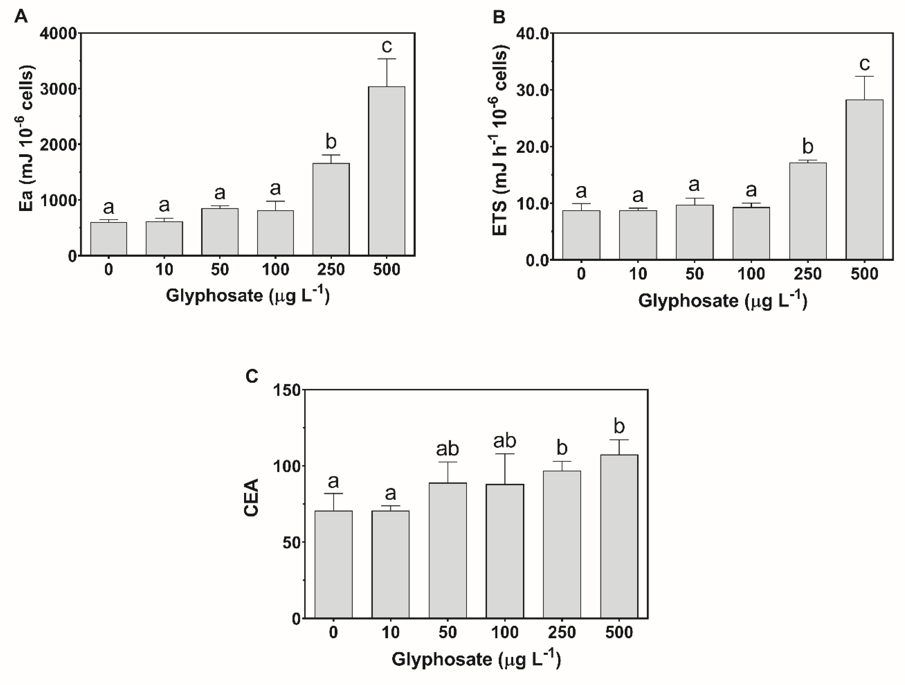 Applsci 10 07391 g010 Applsci 10 07391 g010