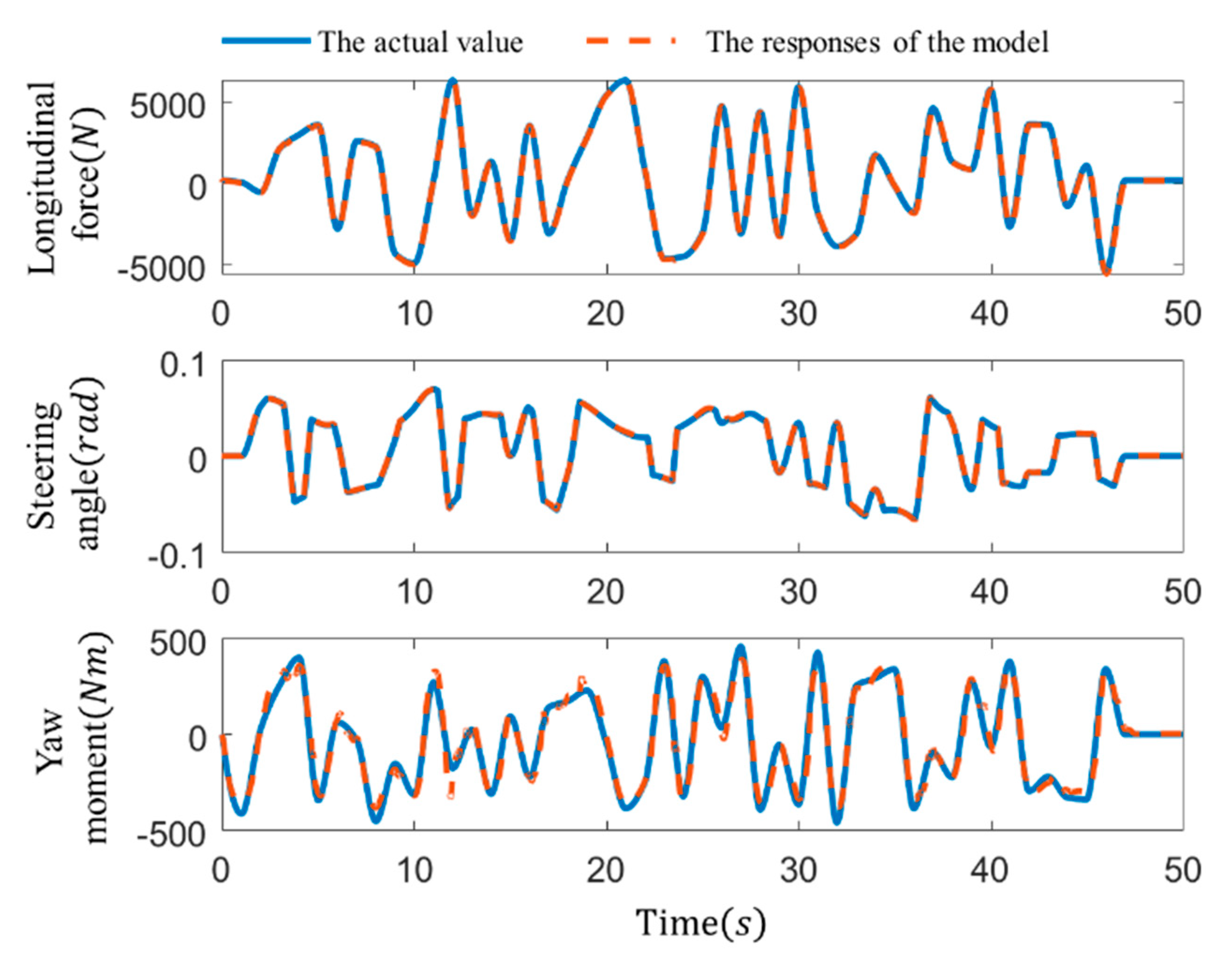 Applsci 10 07394 g005