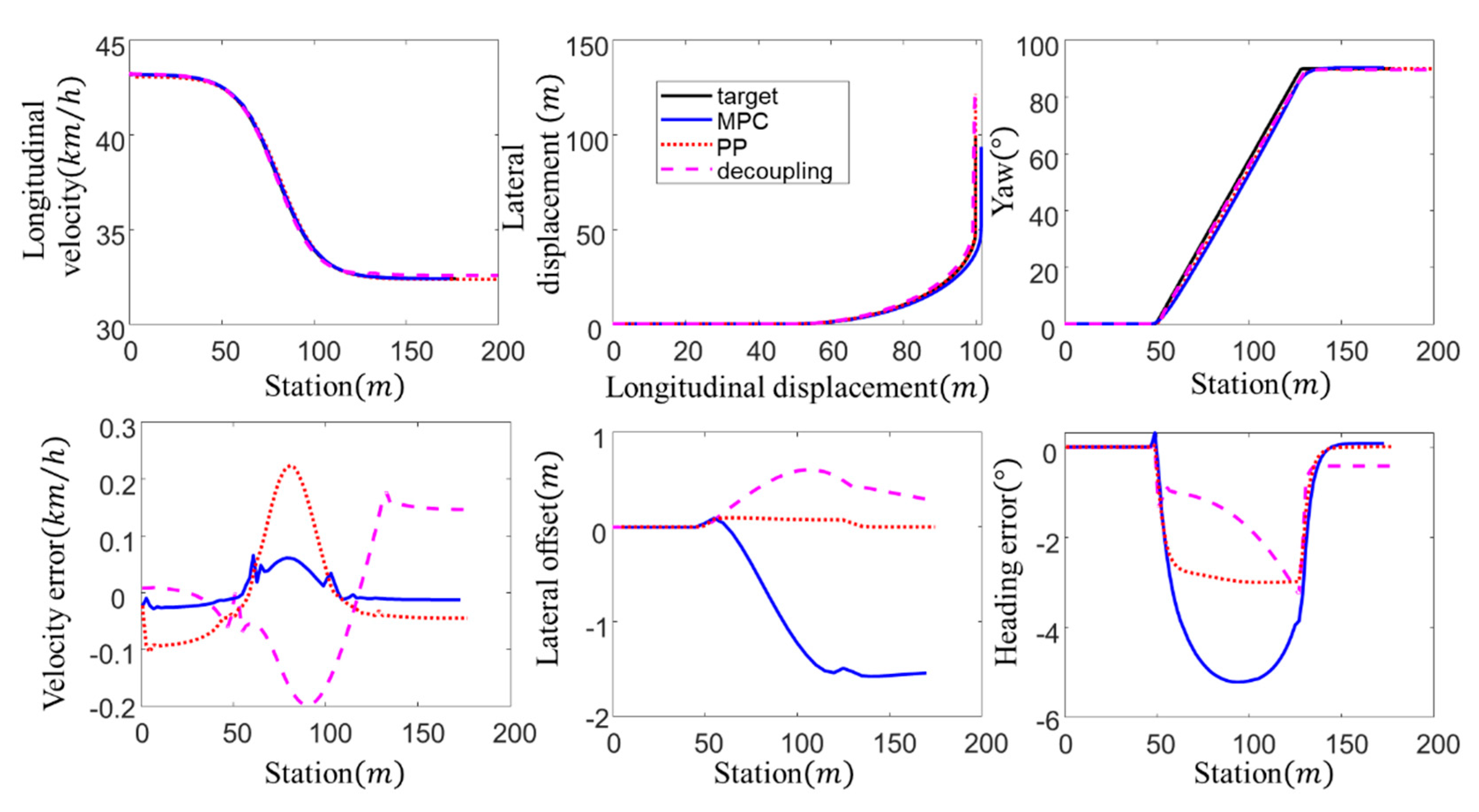 Applsci 10 07394 g009