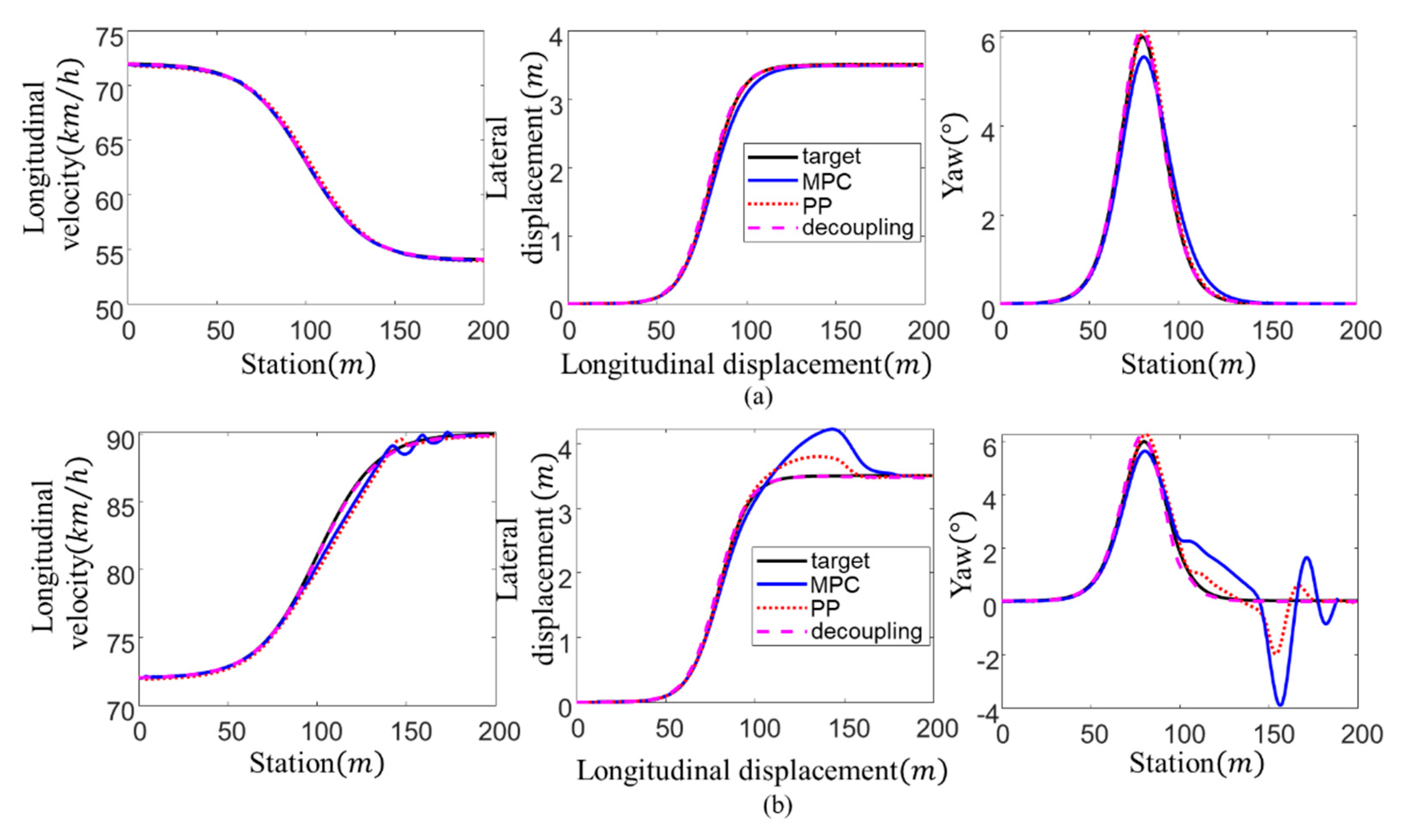 Applsci 10 07394 g010