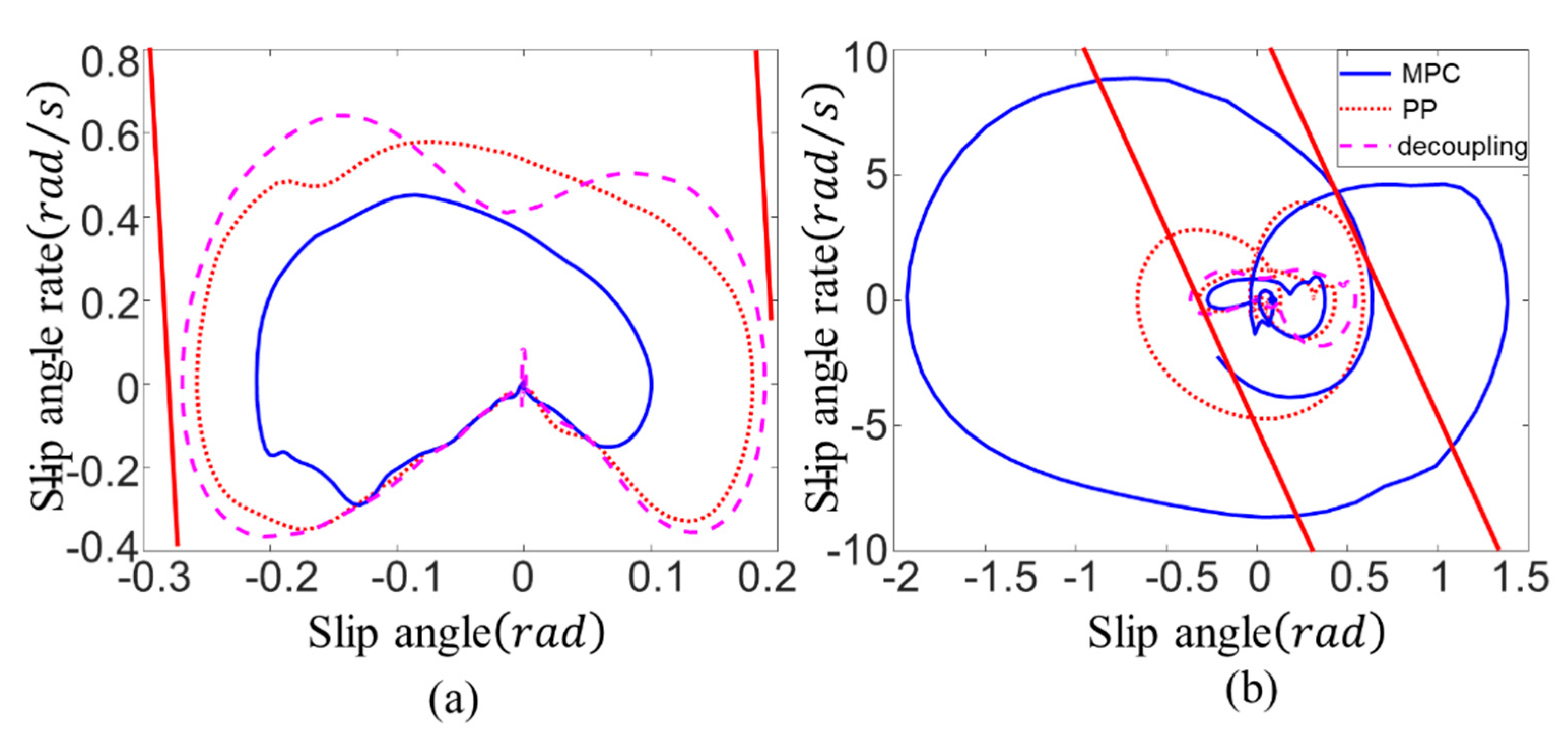 Applsci 10 07394 g011