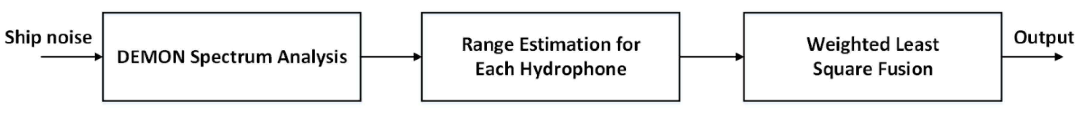 Applsci 10 07396 g001 Applsci 10 07396 g001