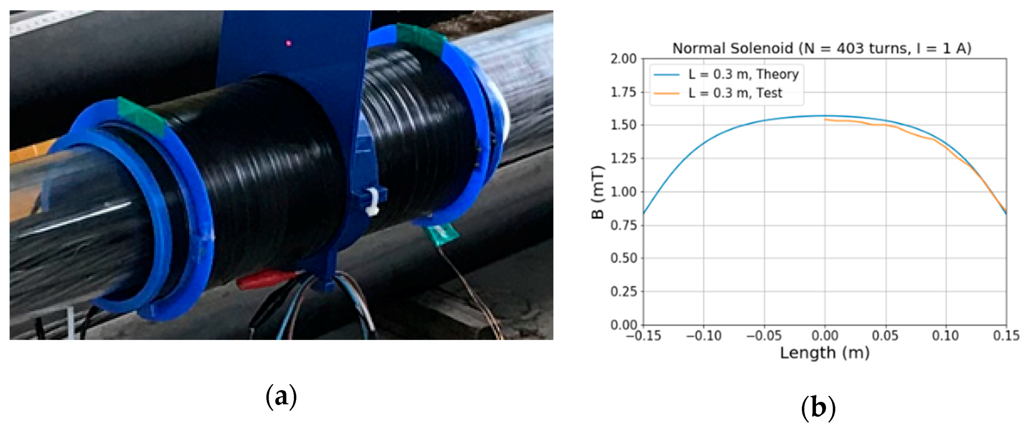 Applsci 10 07398 g005