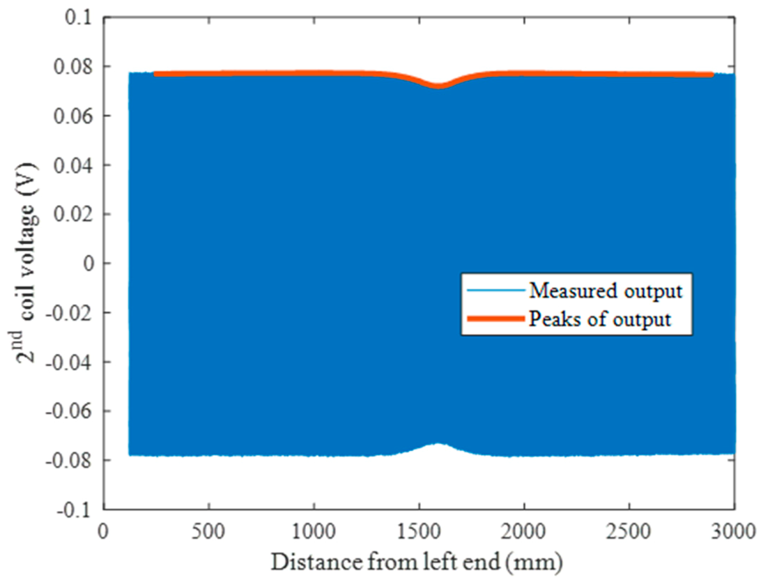 Applsci 10 07398 g009