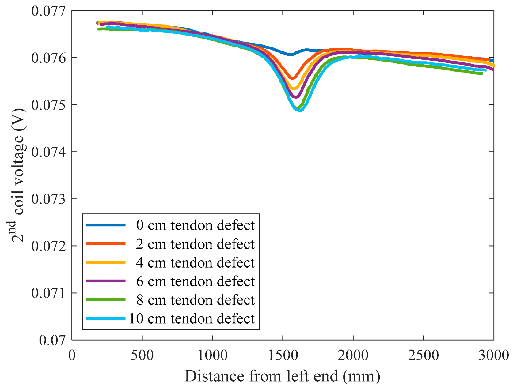 Applsci 10 07398 g010