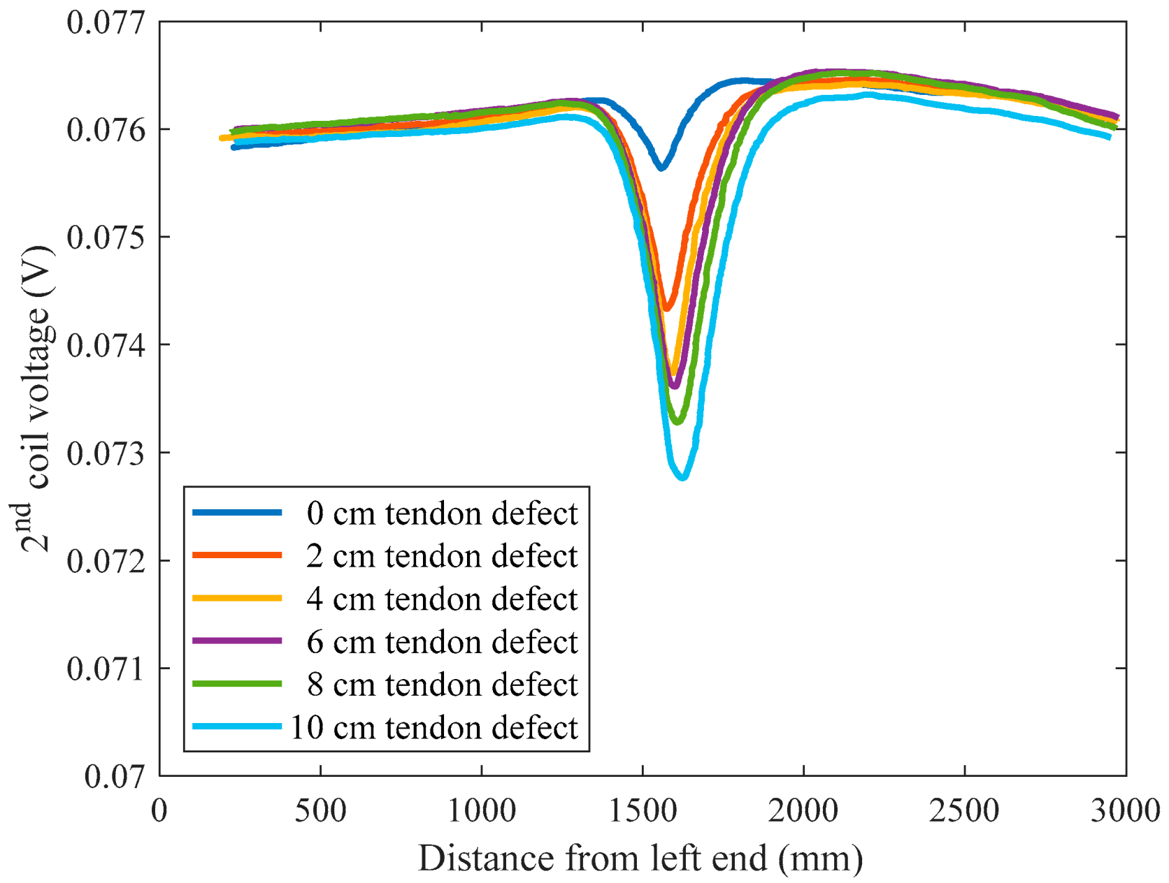 Applsci 10 07398 g011
