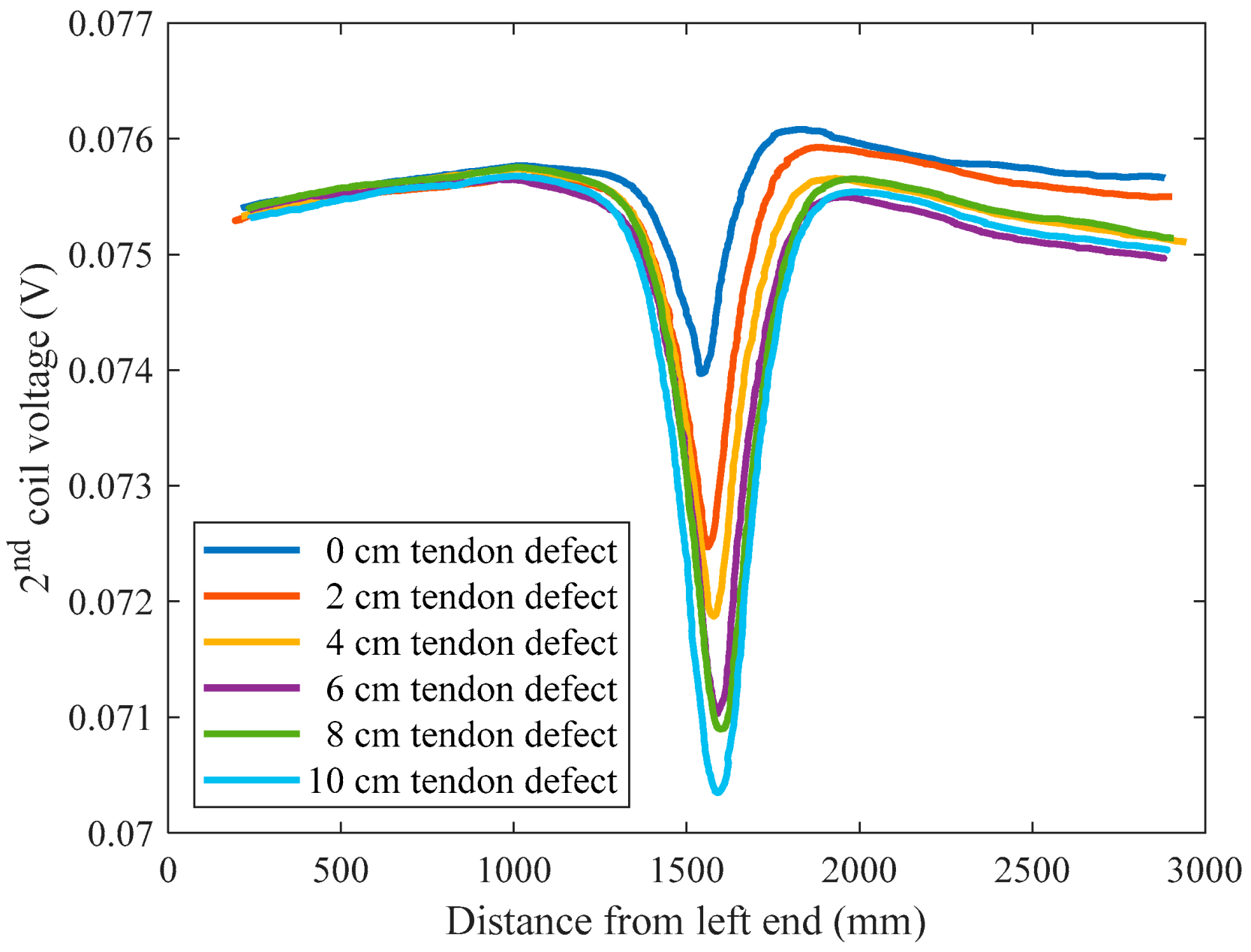 Applsci 10 07398 g012