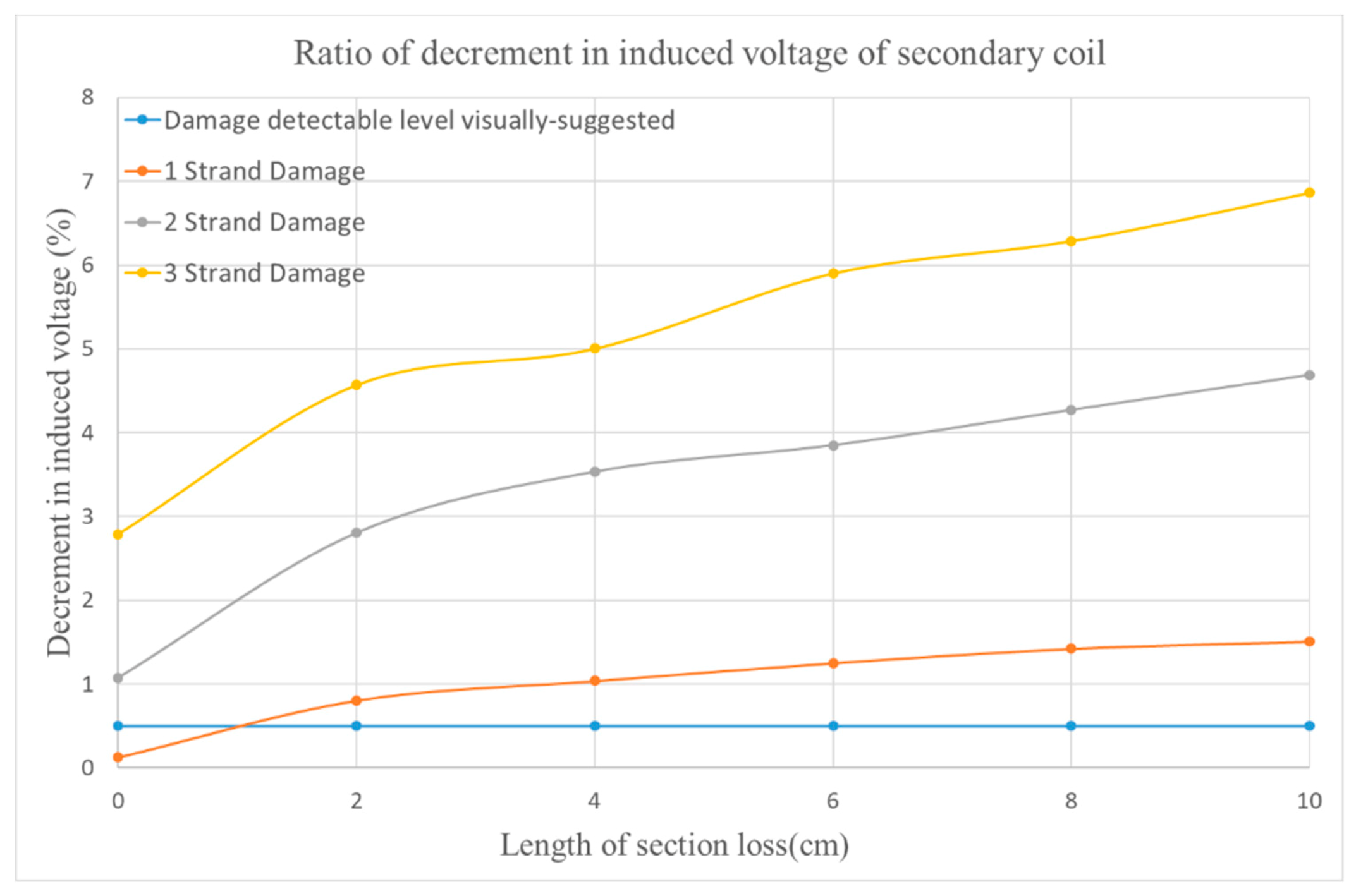 Applsci 10 07398 g013