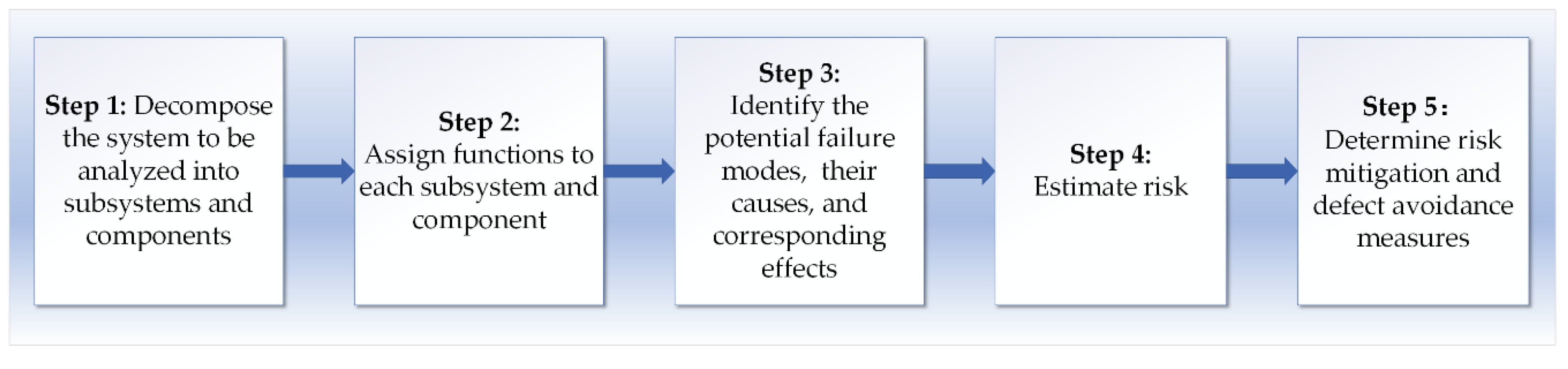 Applsci 10 07400 g002 Applsci 10 07400 g002