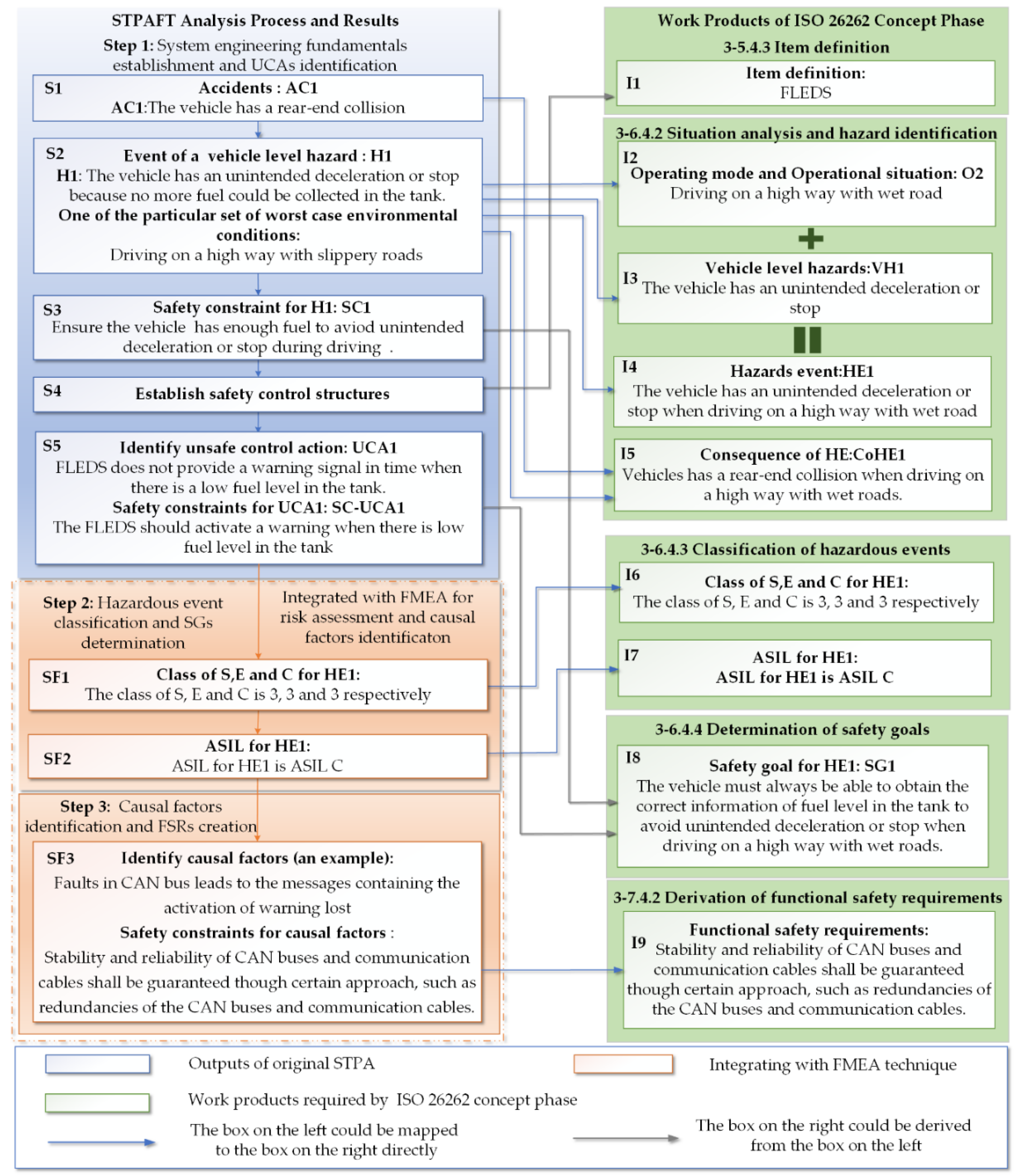 Applsci 10 07400 g006 Applsci 10 07400 g006
