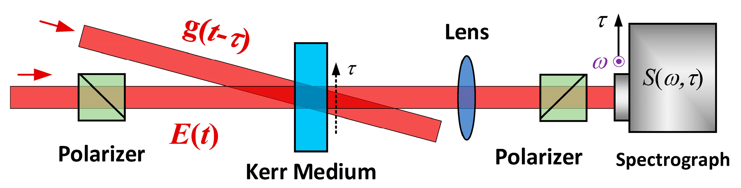 Applsci 10 07401 g002 Applsci 10 07401 g002