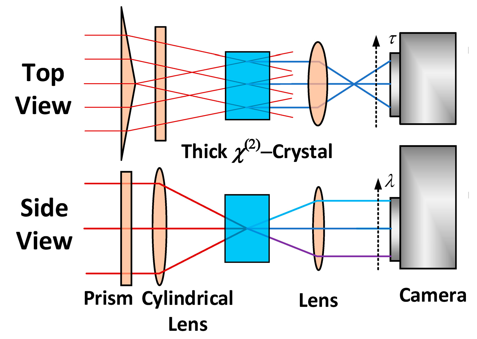 Applsci 10 07401 g003 Applsci 10 07401 g003
