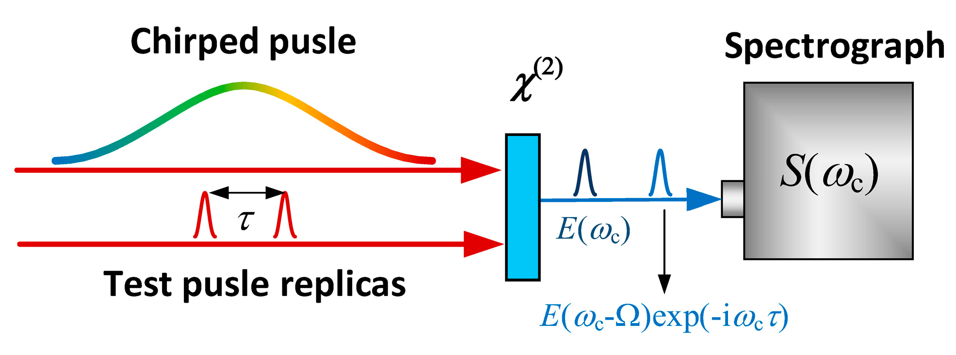 Applsci 10 07401 g004 Applsci 10 07401 g004
