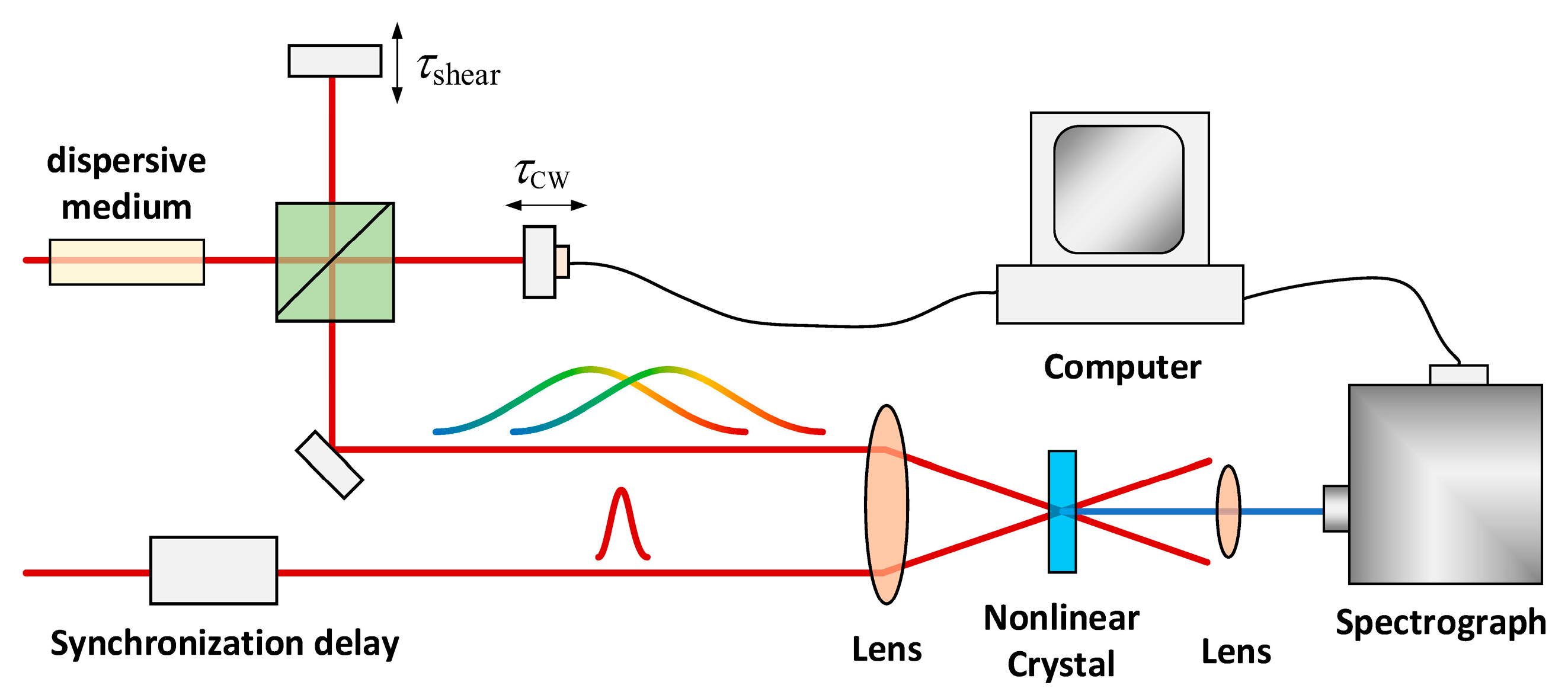 Applsci 10 07401 g005 Applsci 10 07401 g005
