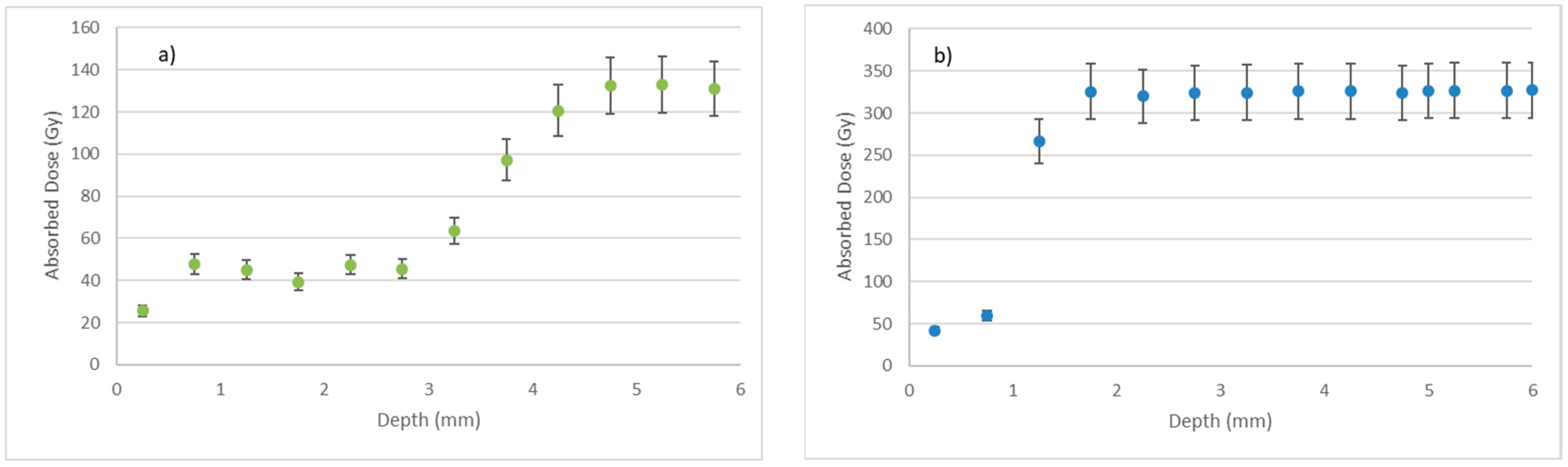 Applsci 10 07403 g004