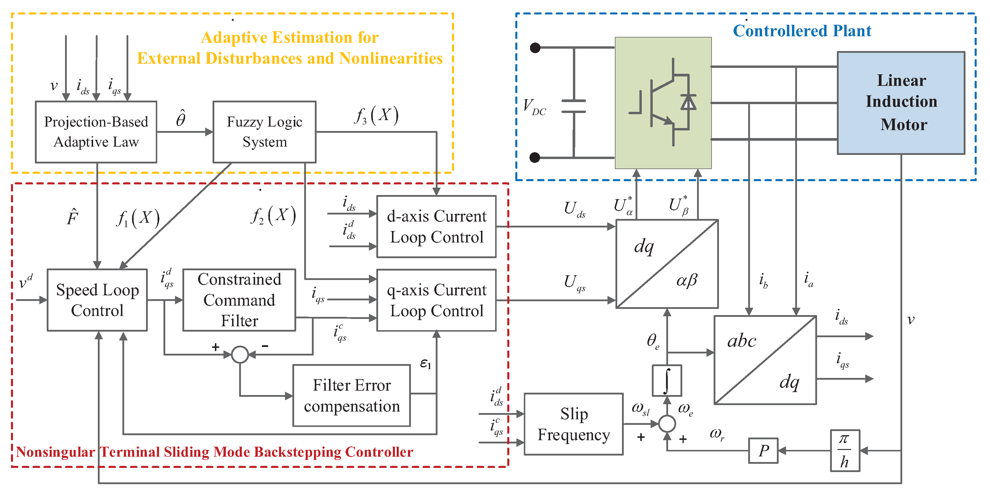 Applsci 10 07405 g002 Applsci 10 07405 g002