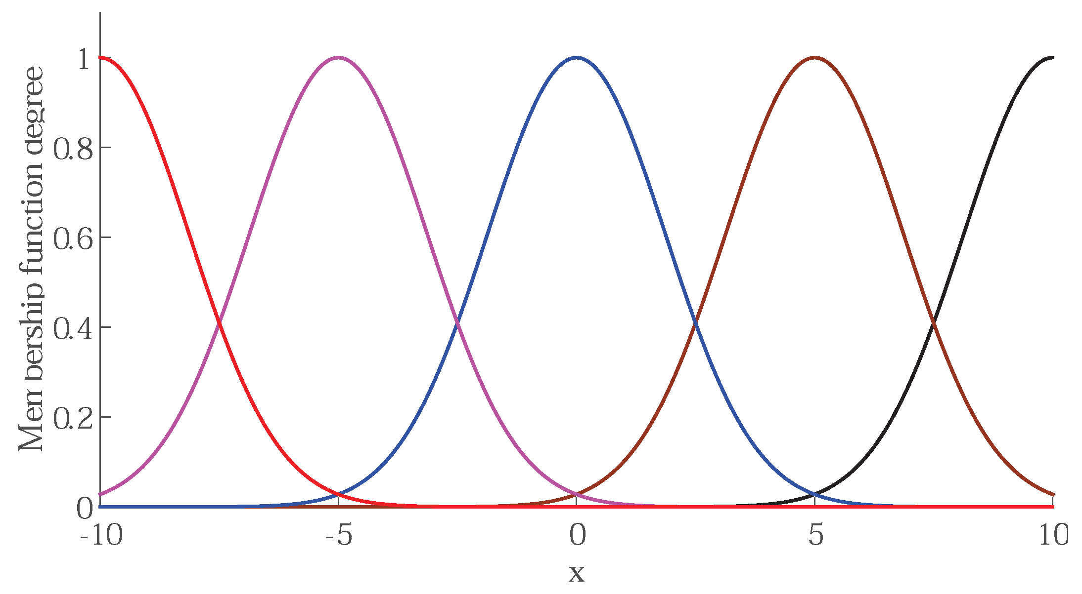 Applsci 10 07405 g003 Applsci 10 07405 g003