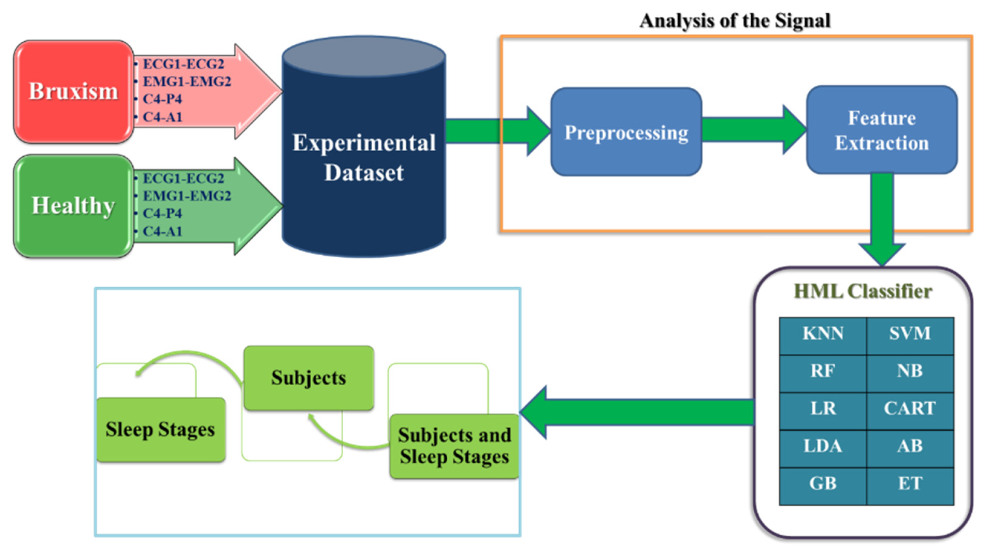 Applsci 10 07410 g002