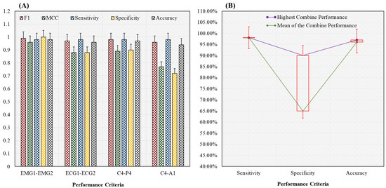 Applied Sciences Free Full Text A Novel Hybrid Machine Learning Classification For The Detection Of Bruxism Patients Using Physiological Signals Html Applied Sciences Free Full Text A Novel Hybrid Machine Learning Classification For The Detection Of Bruxism Patients Using Physiological Signals Html