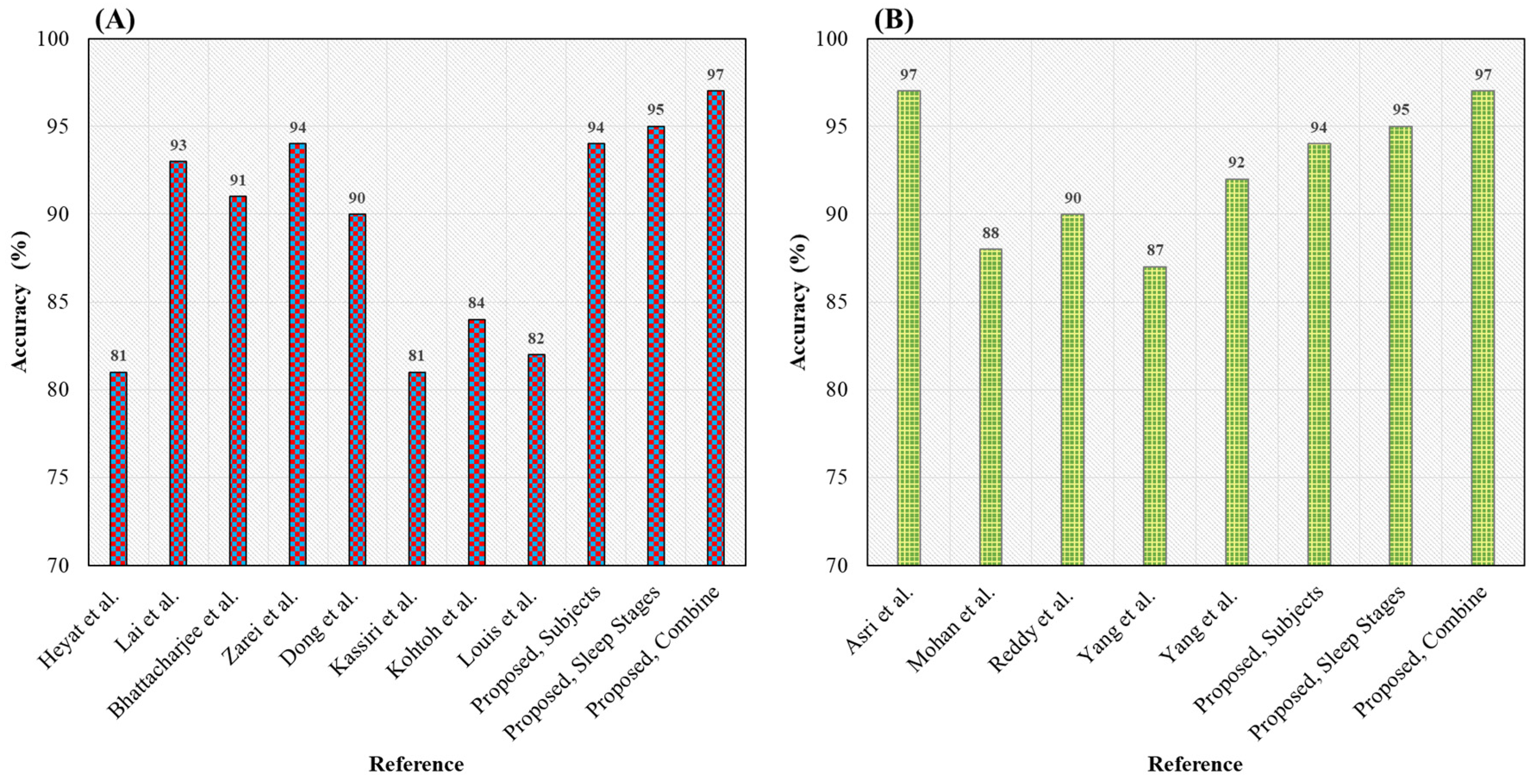 Applsci 10 07410 g010