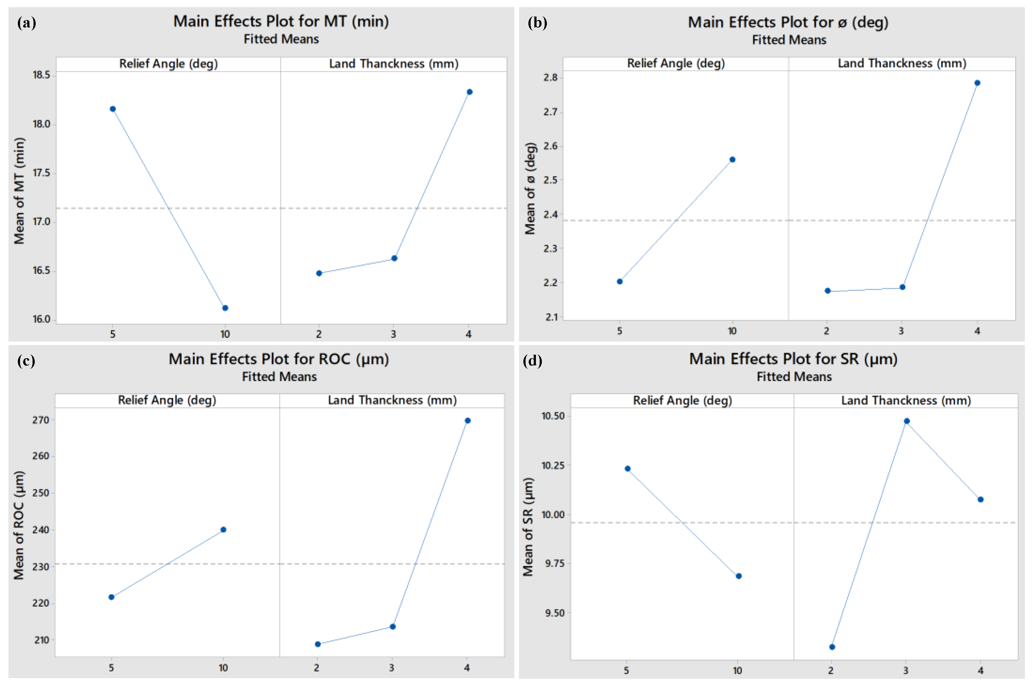 Applsci 10 07411 g008