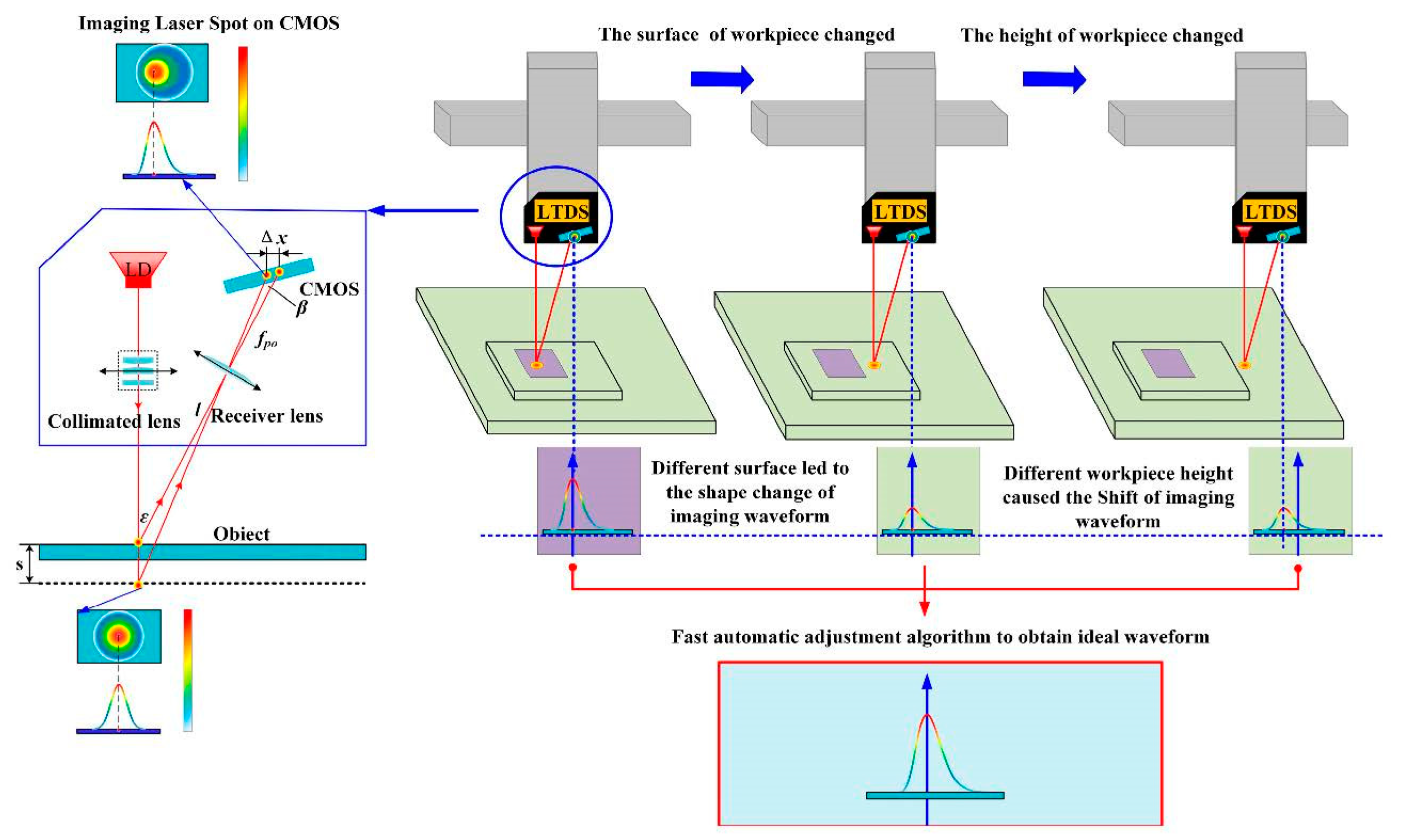 Laser base