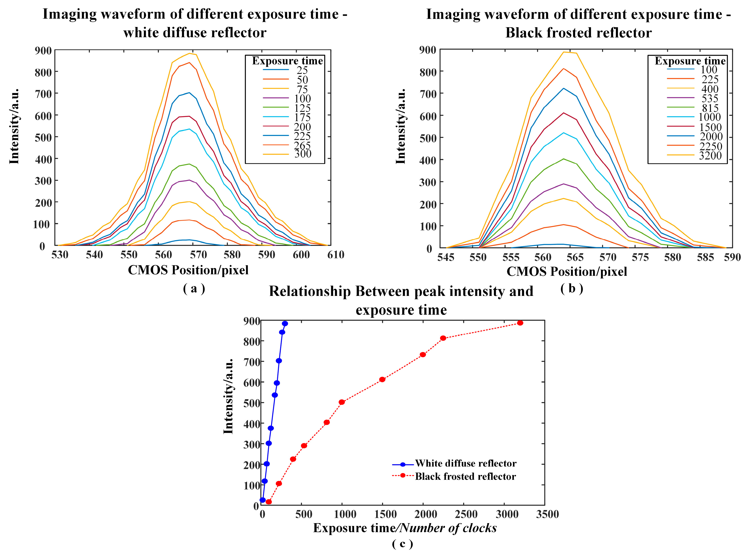 Applsci 10 07412 g003