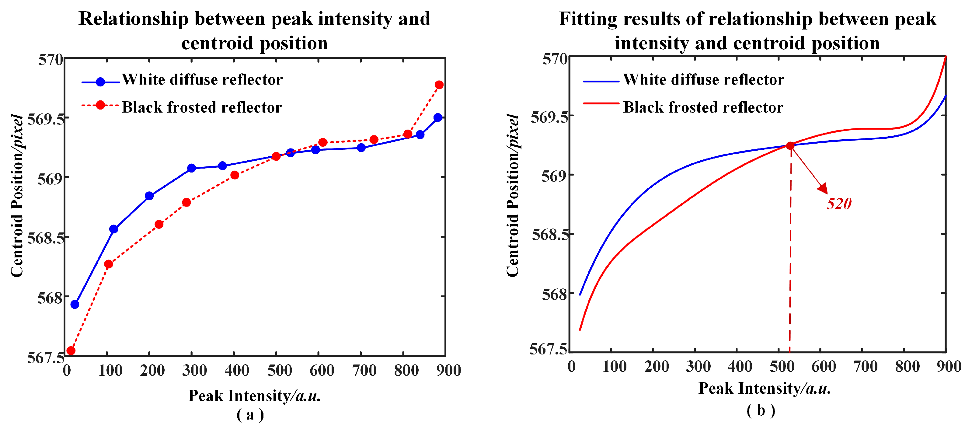 Applsci 10 07412 g004