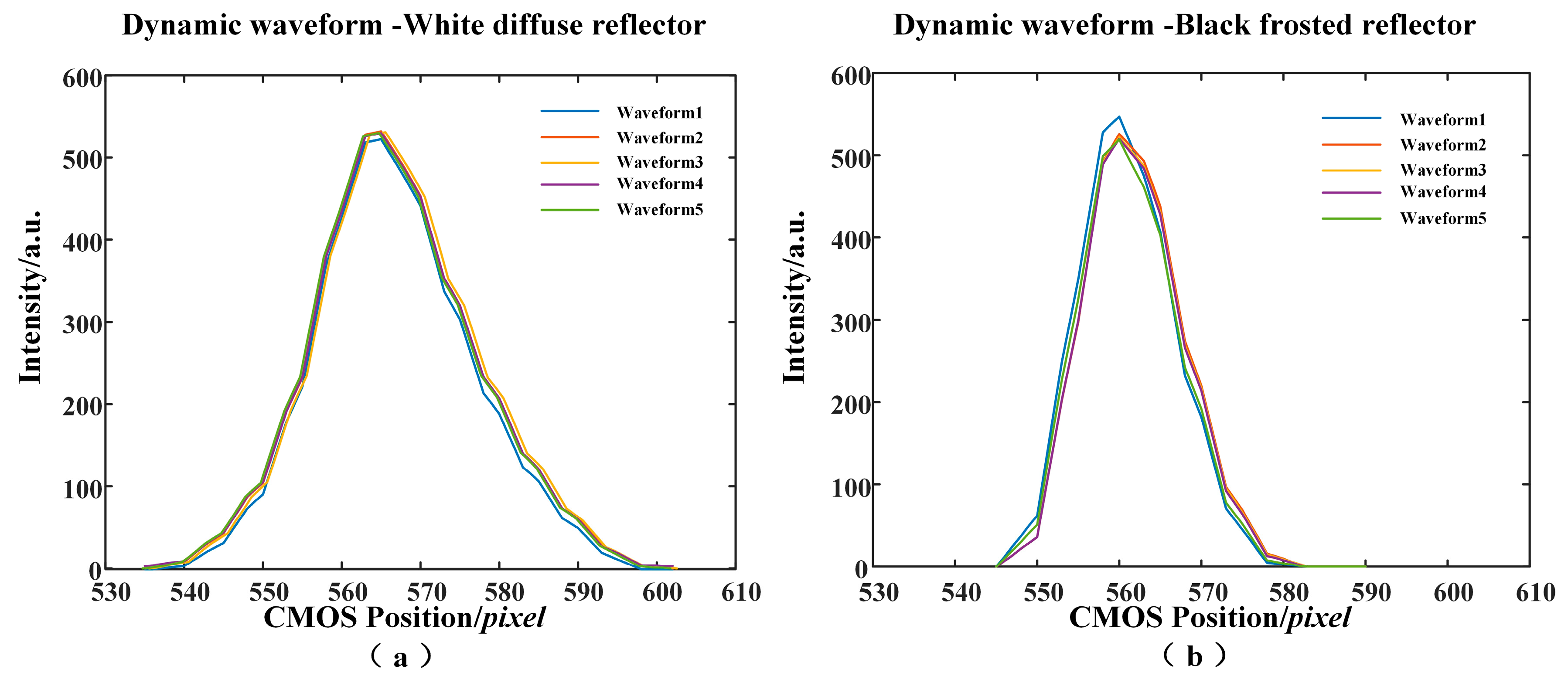 Applsci 10 07412 g005