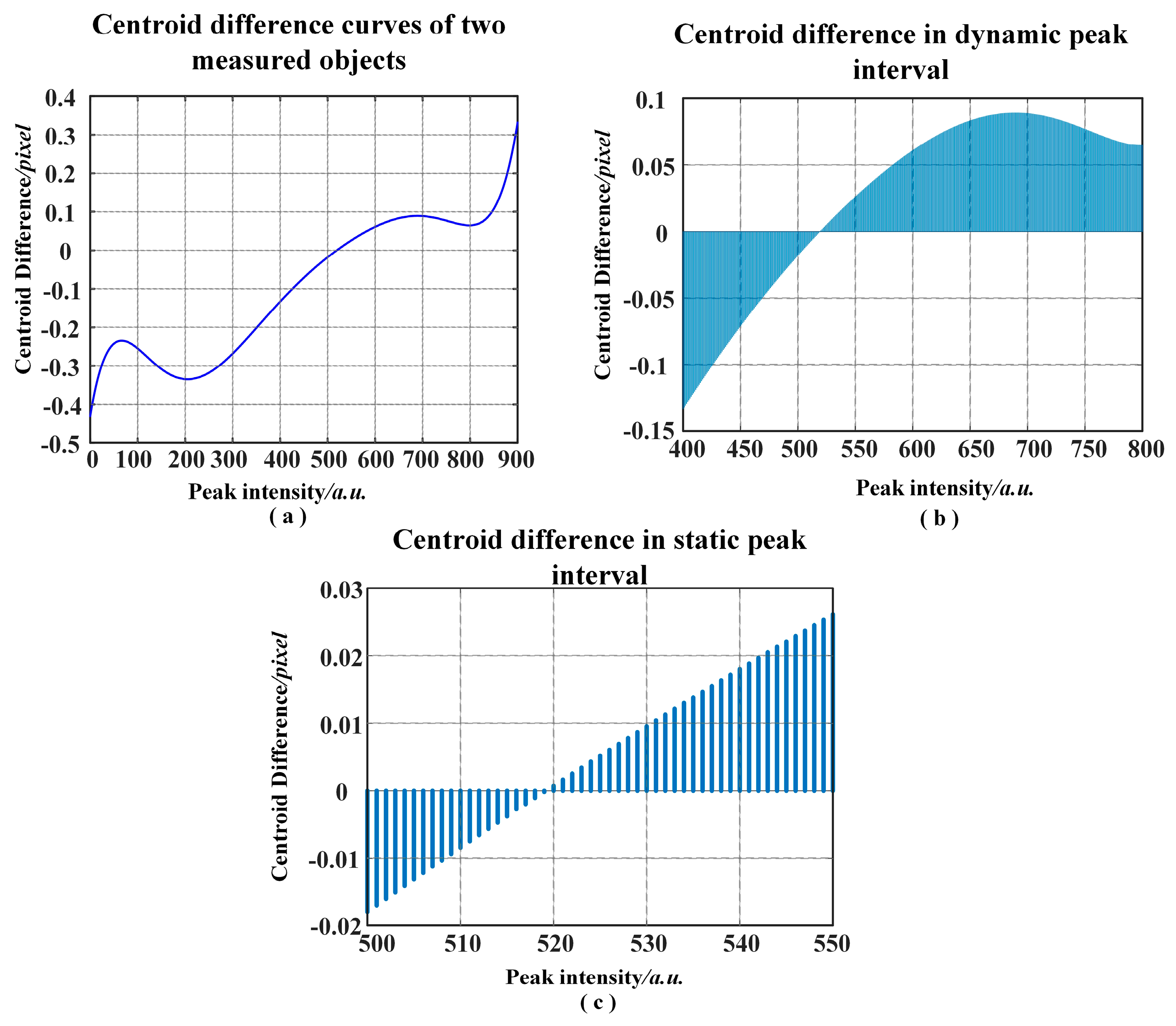 Applsci 10 07412 g007