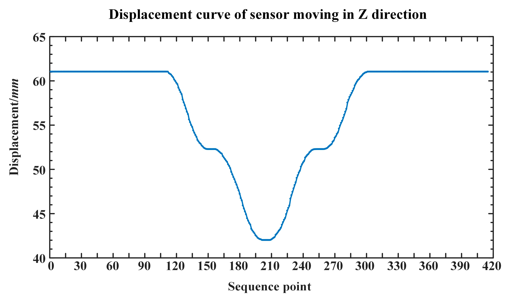 Applsci 10 07412 g011