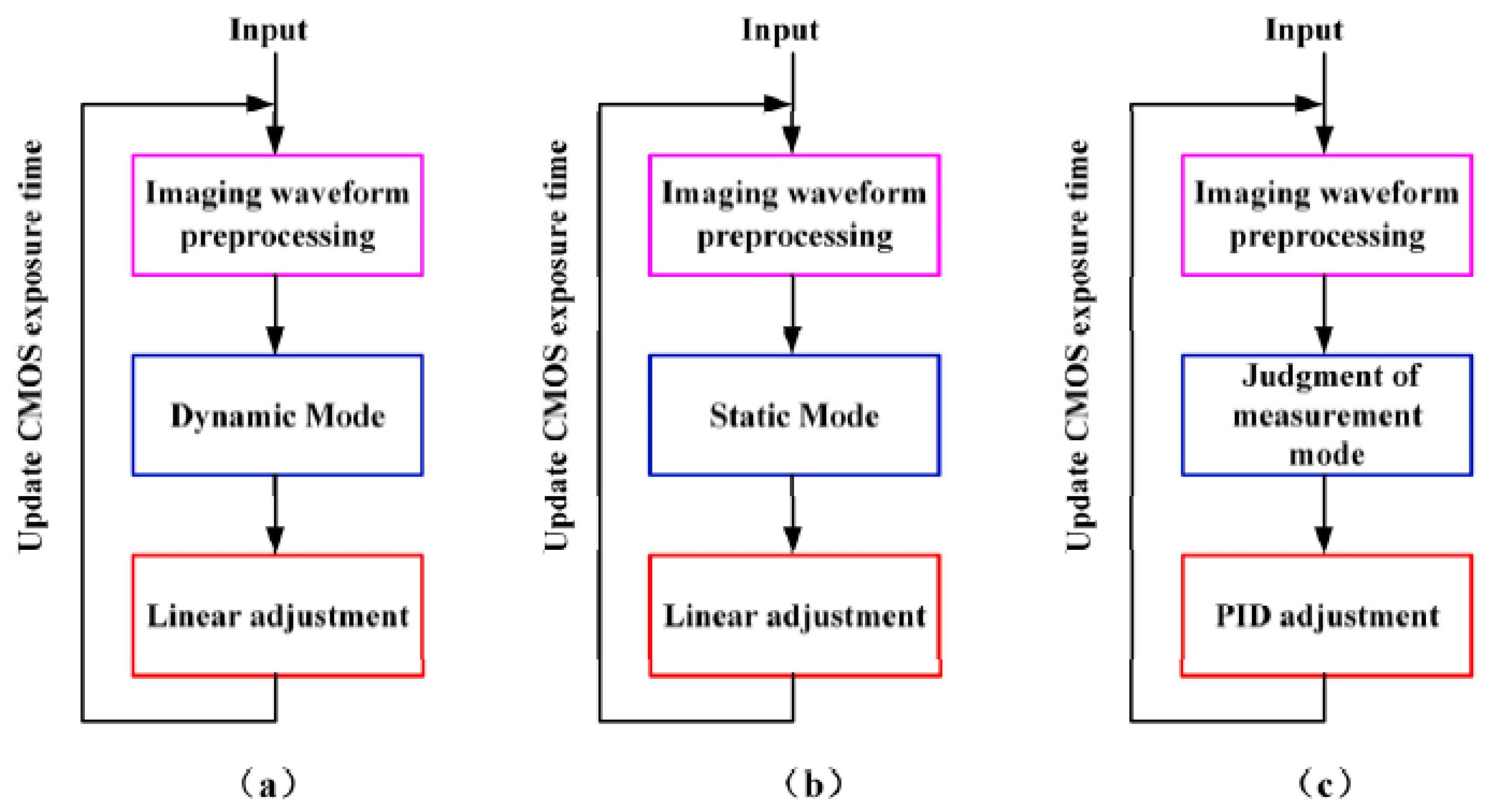 Applsci 10 07412 g015