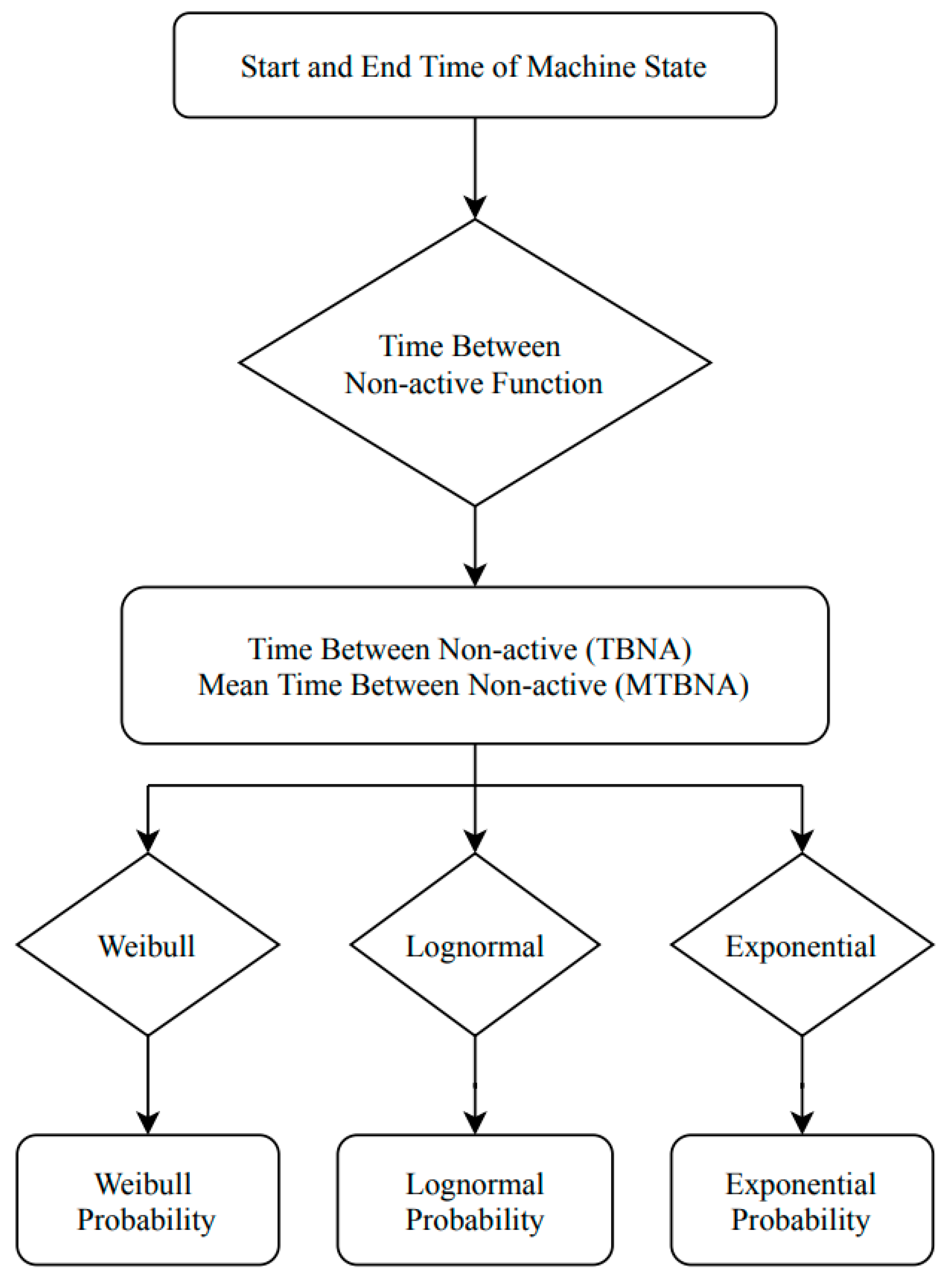 Applsci 10 07413 g002