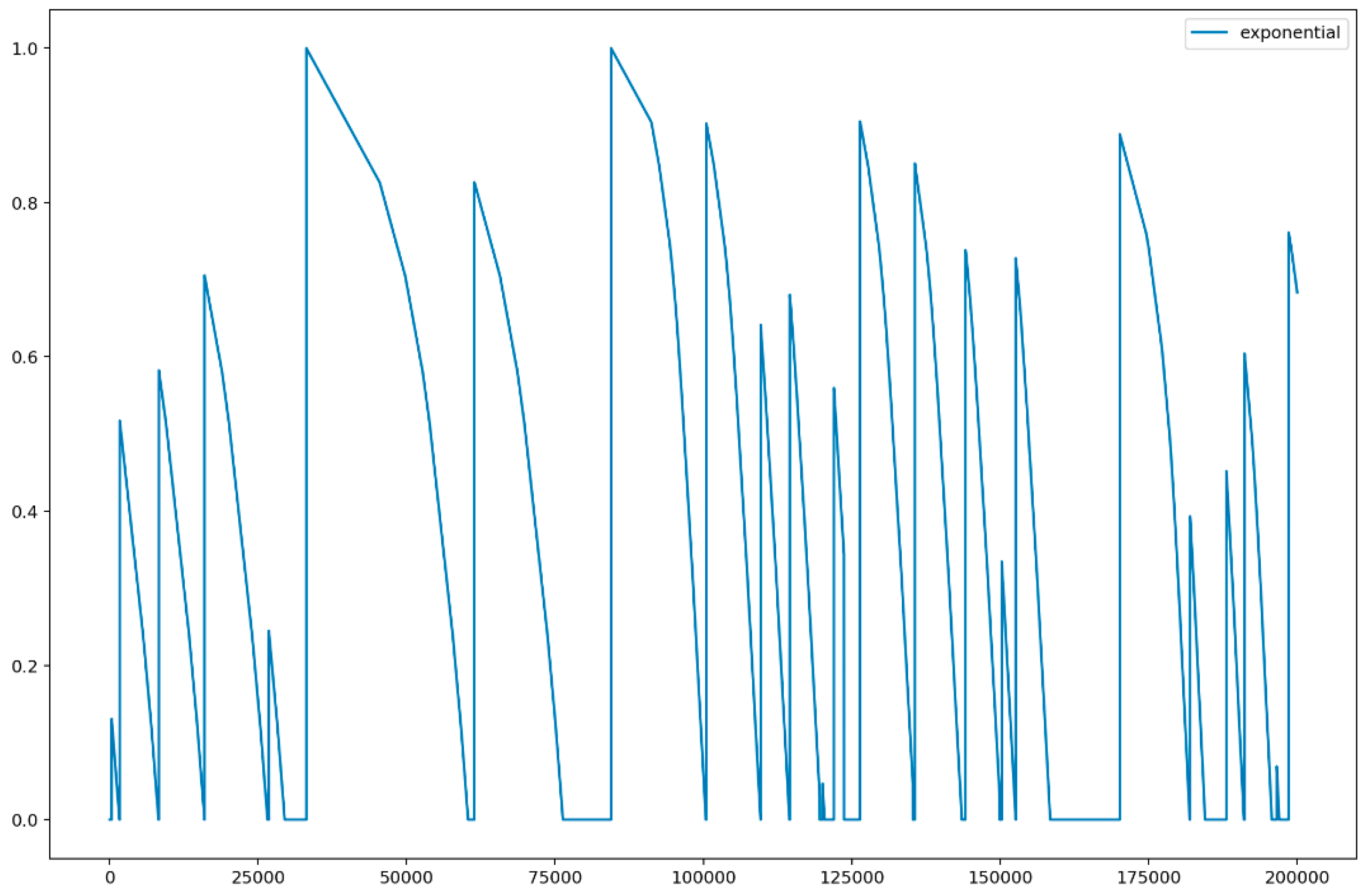Applsci 10 07413 g005