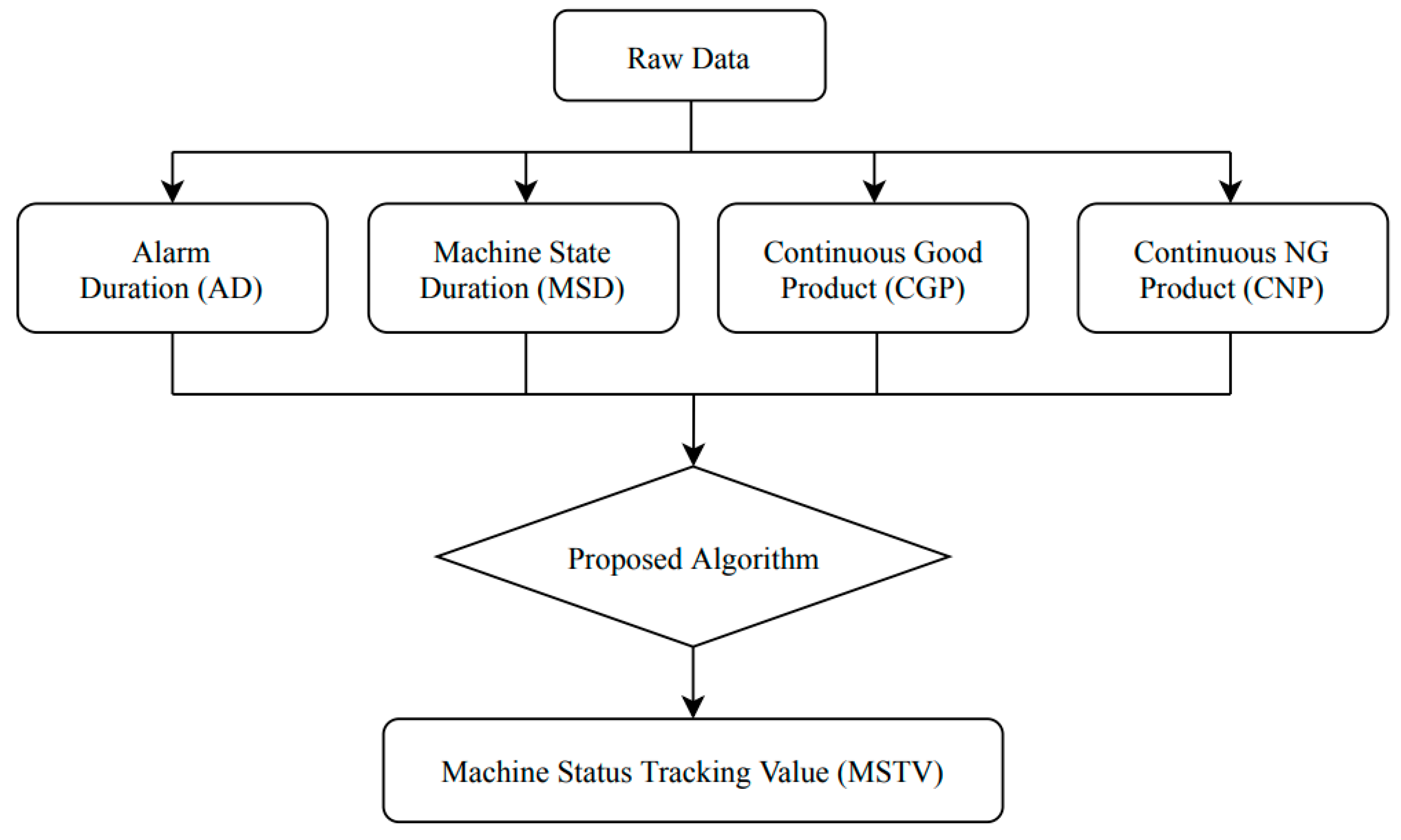 Applsci 10 07413 g006