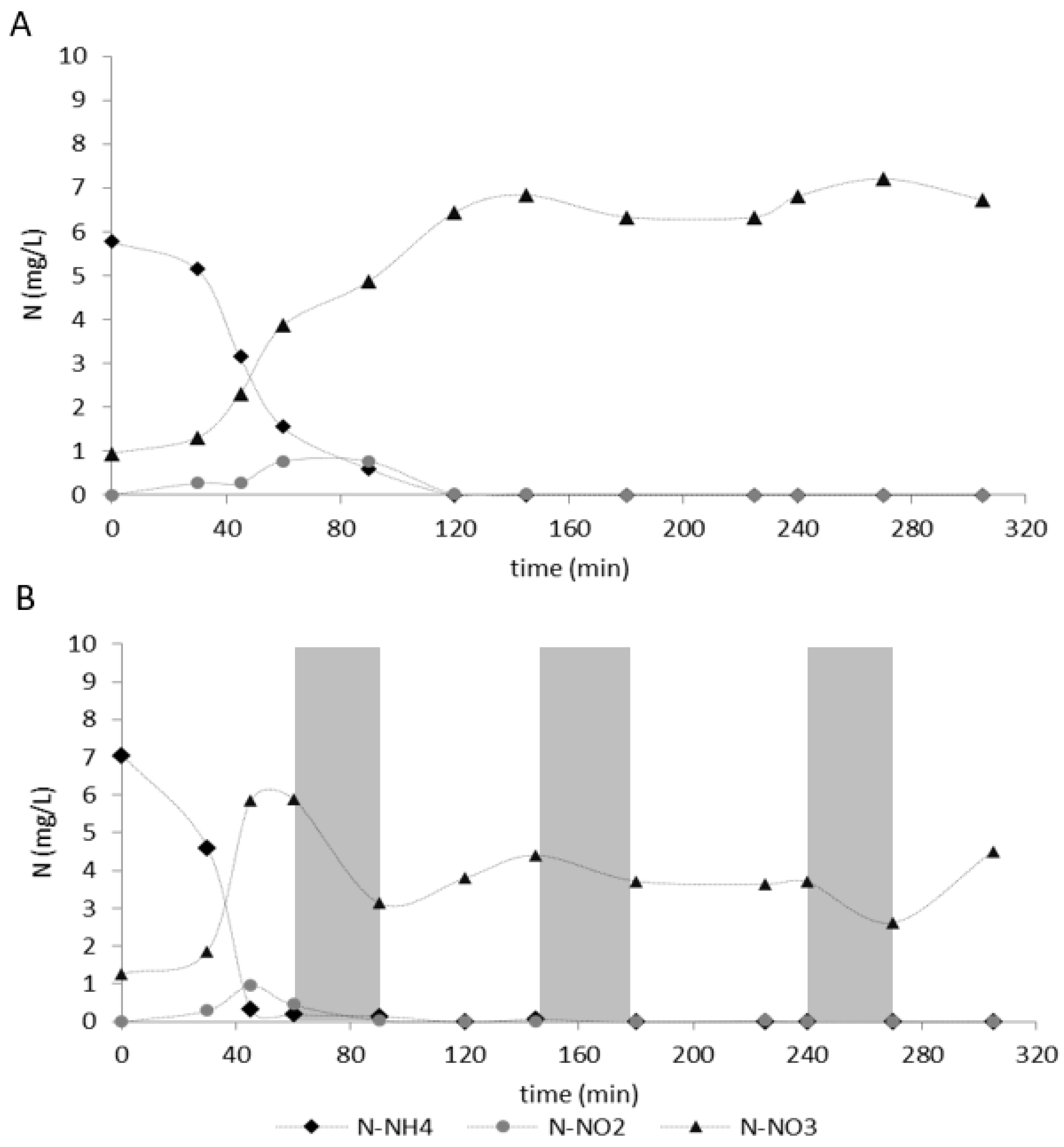 Applsci 10 07414 g005 Applsci 10 07414 g005