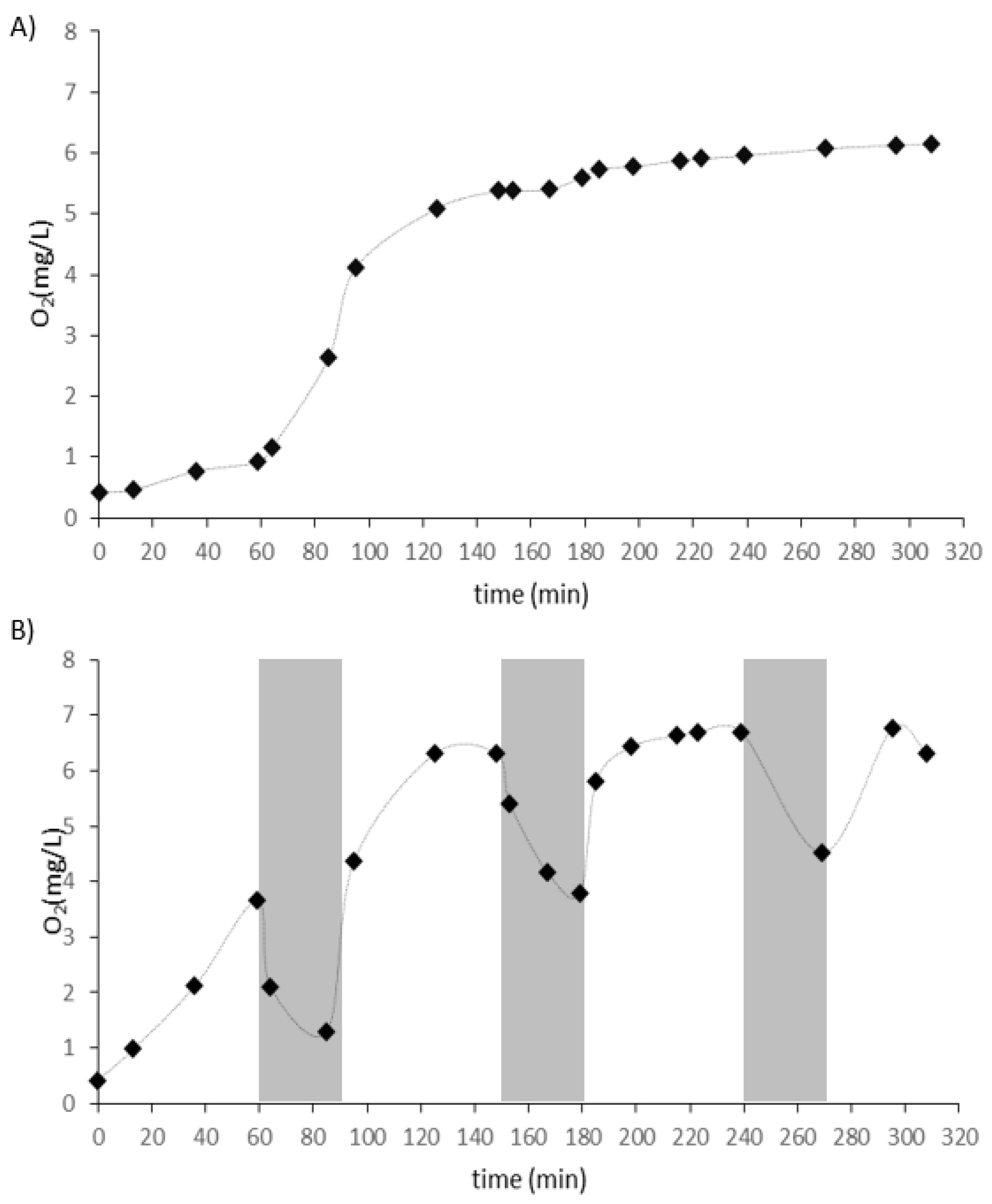 Applsci 10 07414 g0a1 Applsci 10 07414 g0a1