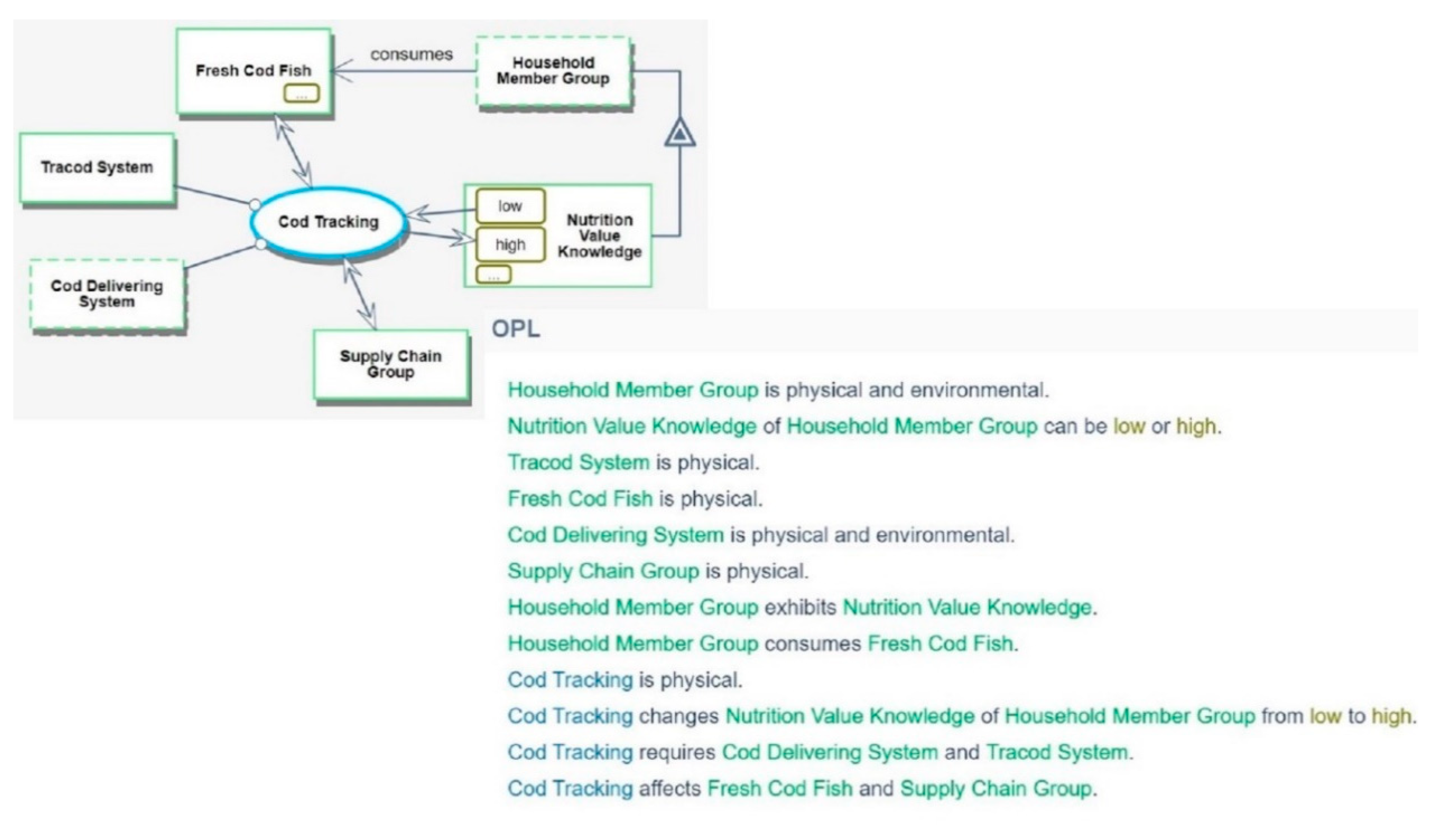 Applsci 10 07417 g003 Applsci 10 07417 g003