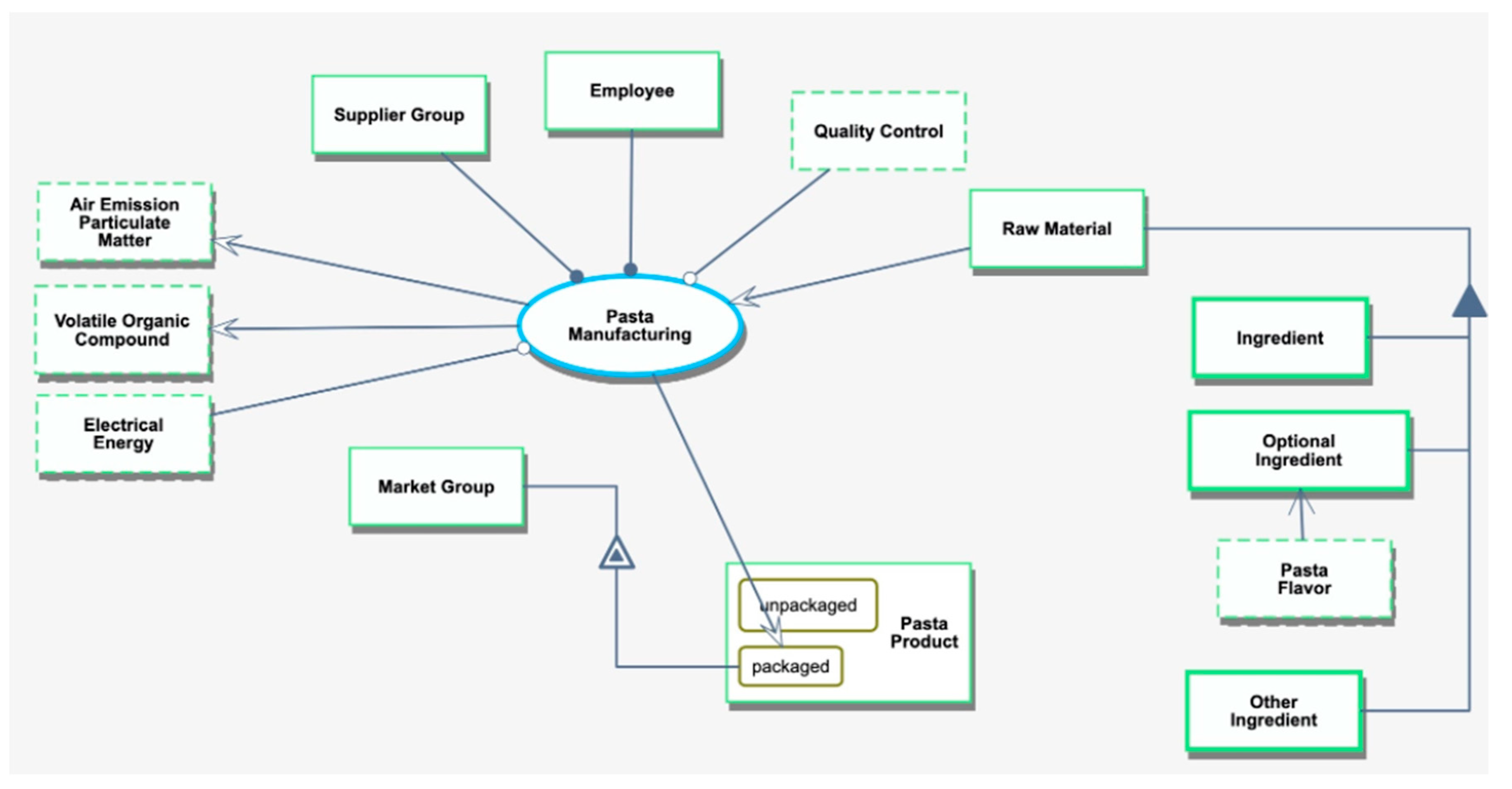 Applsci 10 07417 g0a2 Applsci 10 07417 g0a2