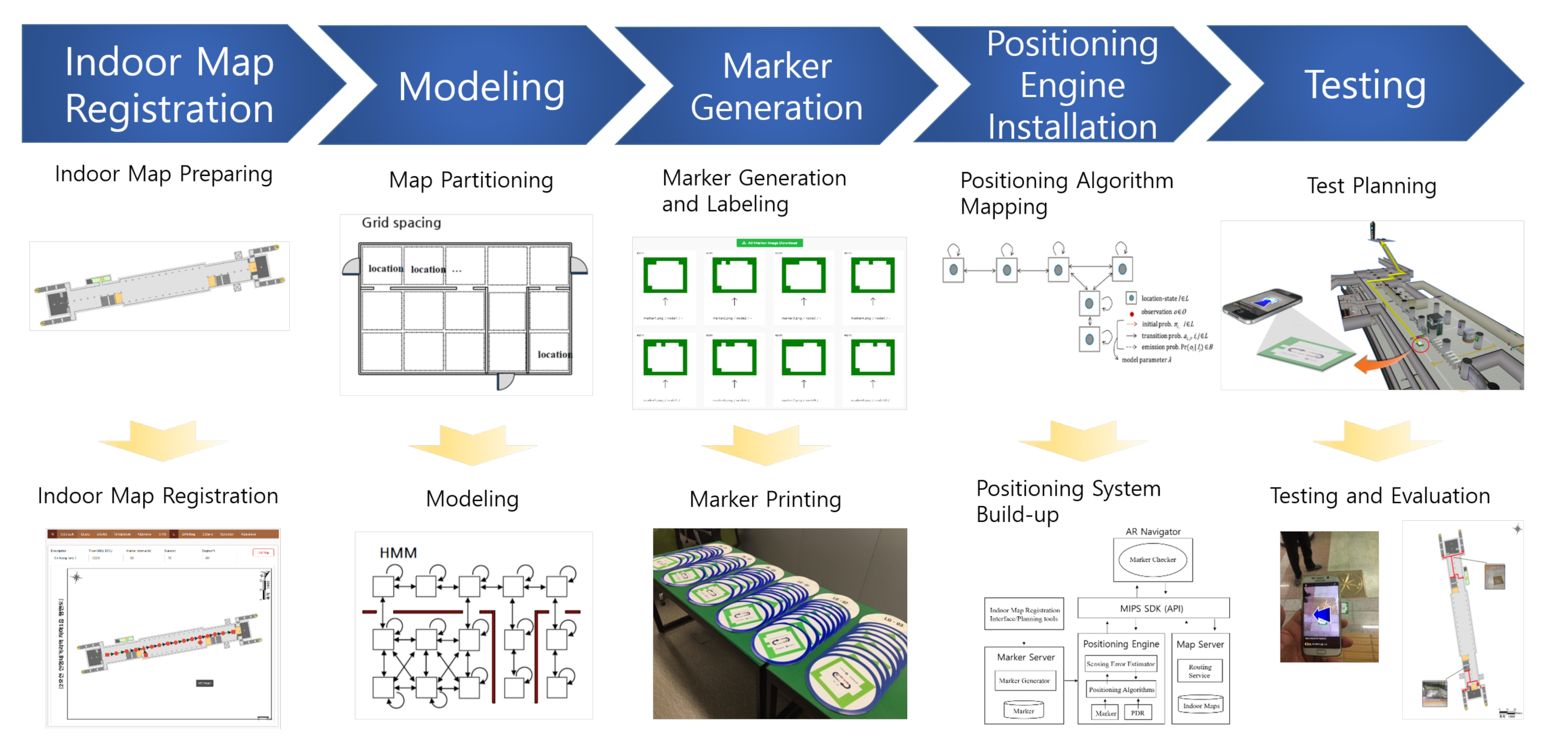 Applsci 10 07421 g001