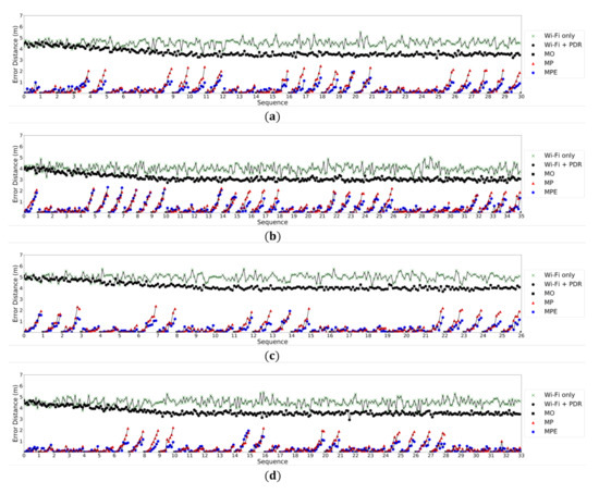 Applied Sciences Free Full Text A Hybrid Marker Based Indoor Positioning System For Pedestrian Tracking In Subway Stations Html