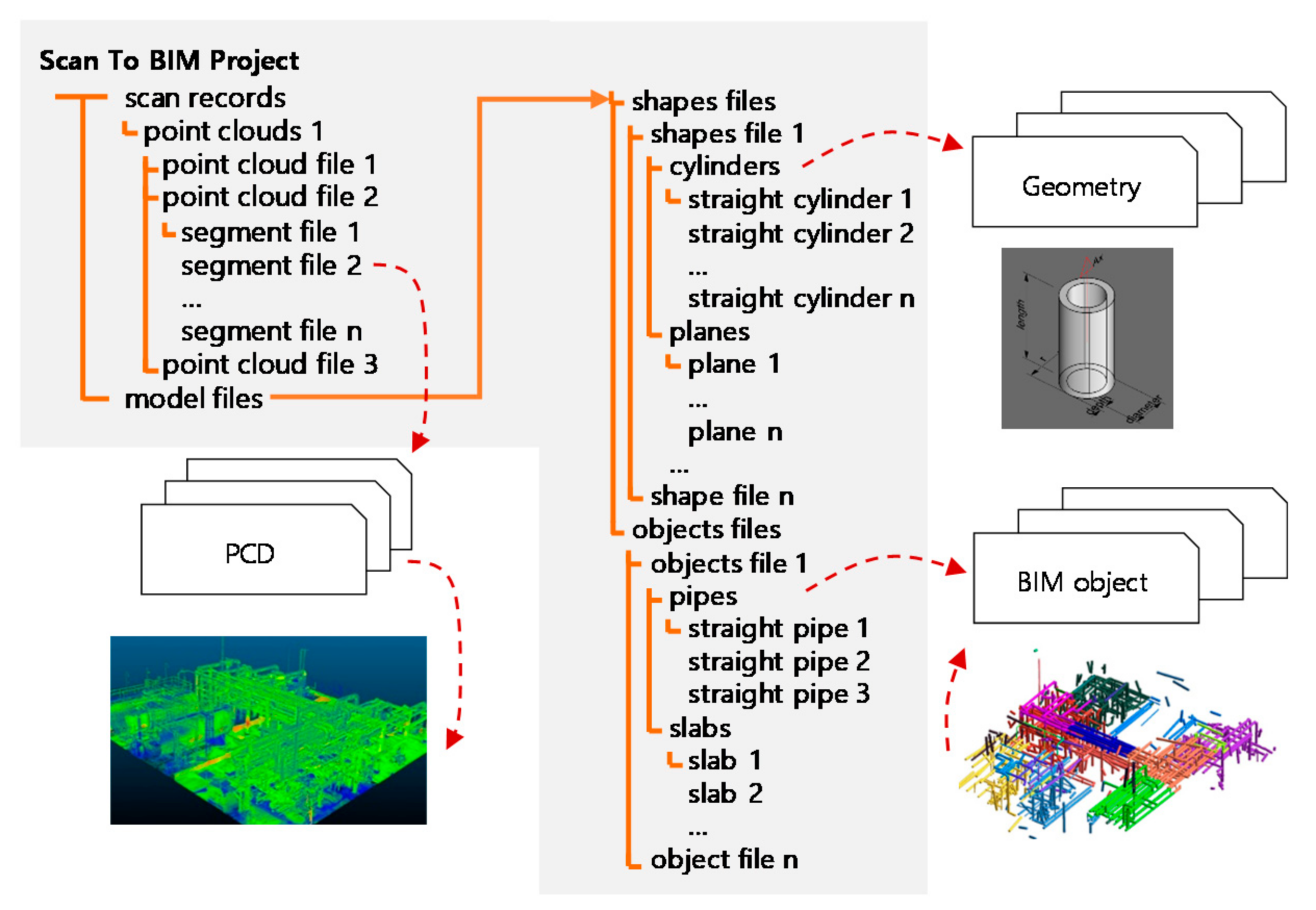 Applsci 10 07422 g004 Applsci 10 07422 g004
