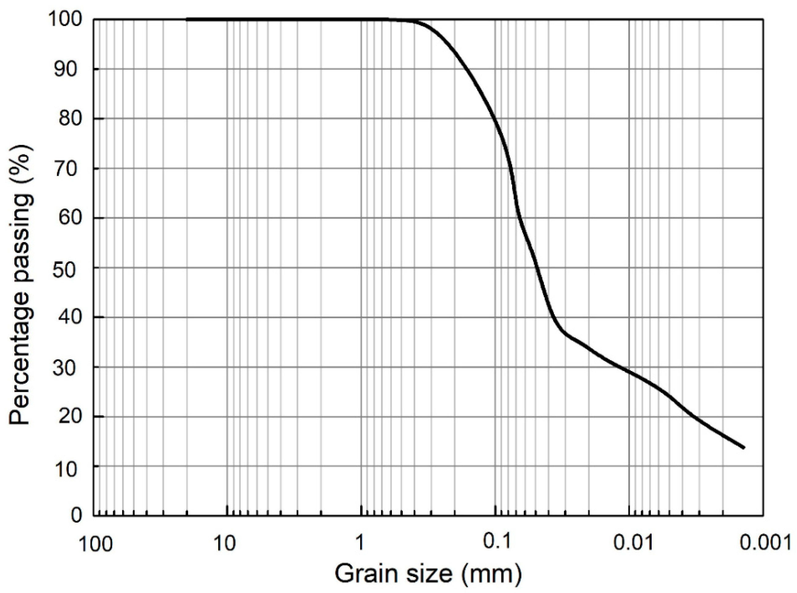 Applsci 10 07427 g009