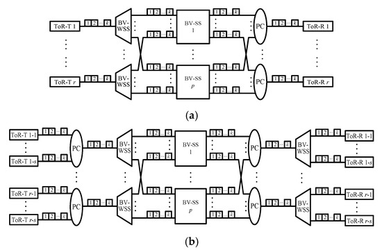 Applied Sciences Free Full Text Rearrangeable Nonblocking Conditions For Four Elastic Optical Data Center Networks Html