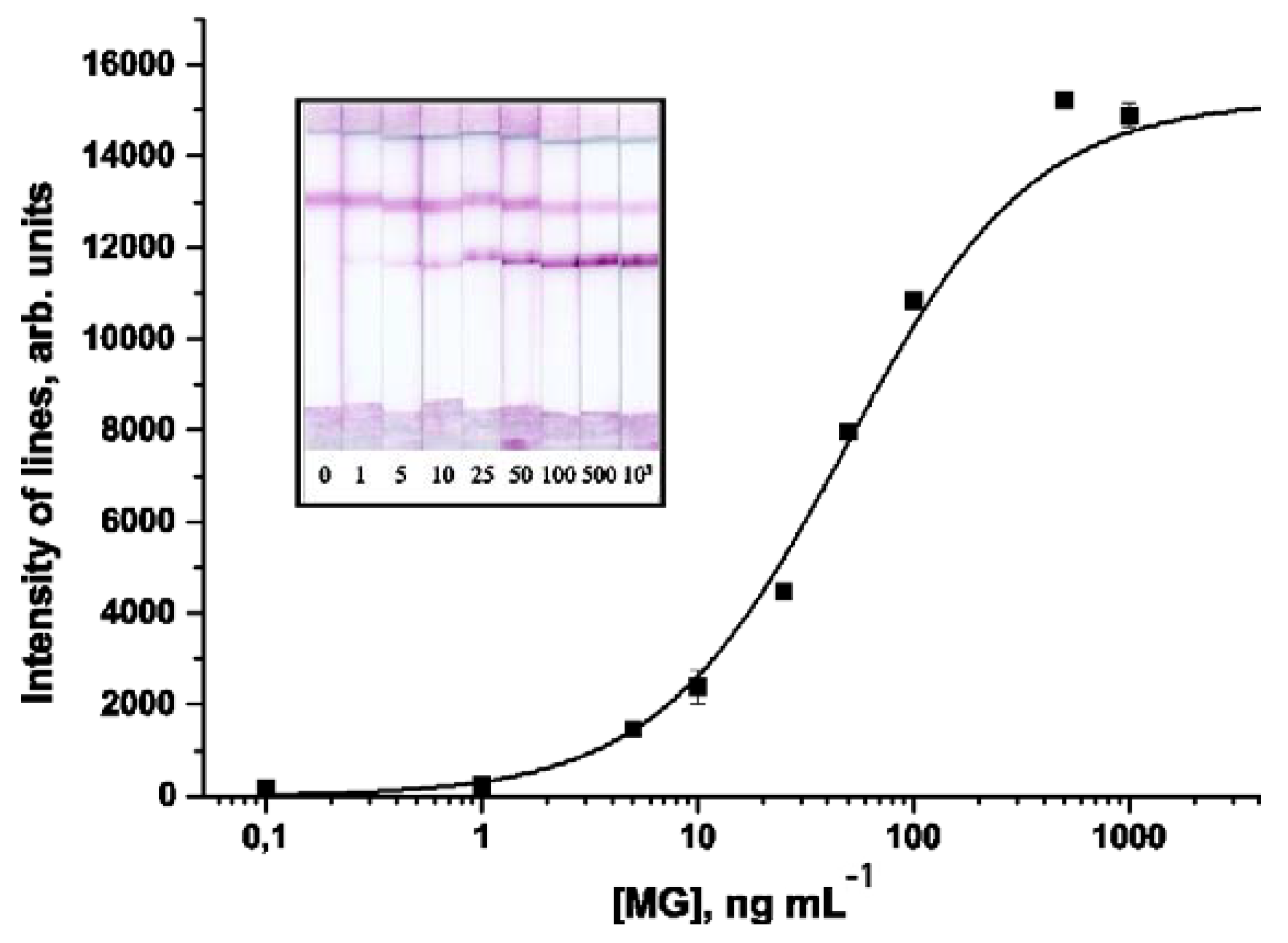 Applsci 10 07437 g003 Applsci 10 07437 g003
