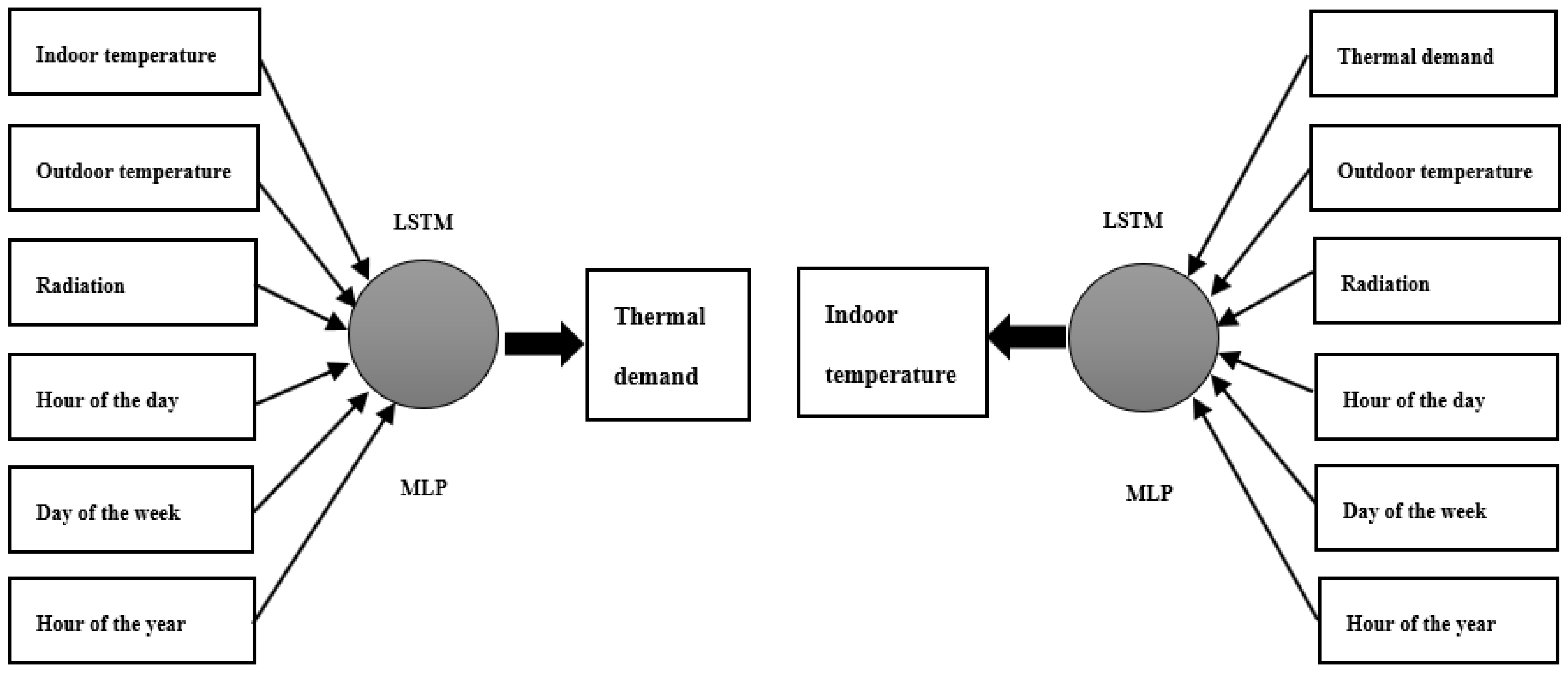 Applsci 10 07439 g003
