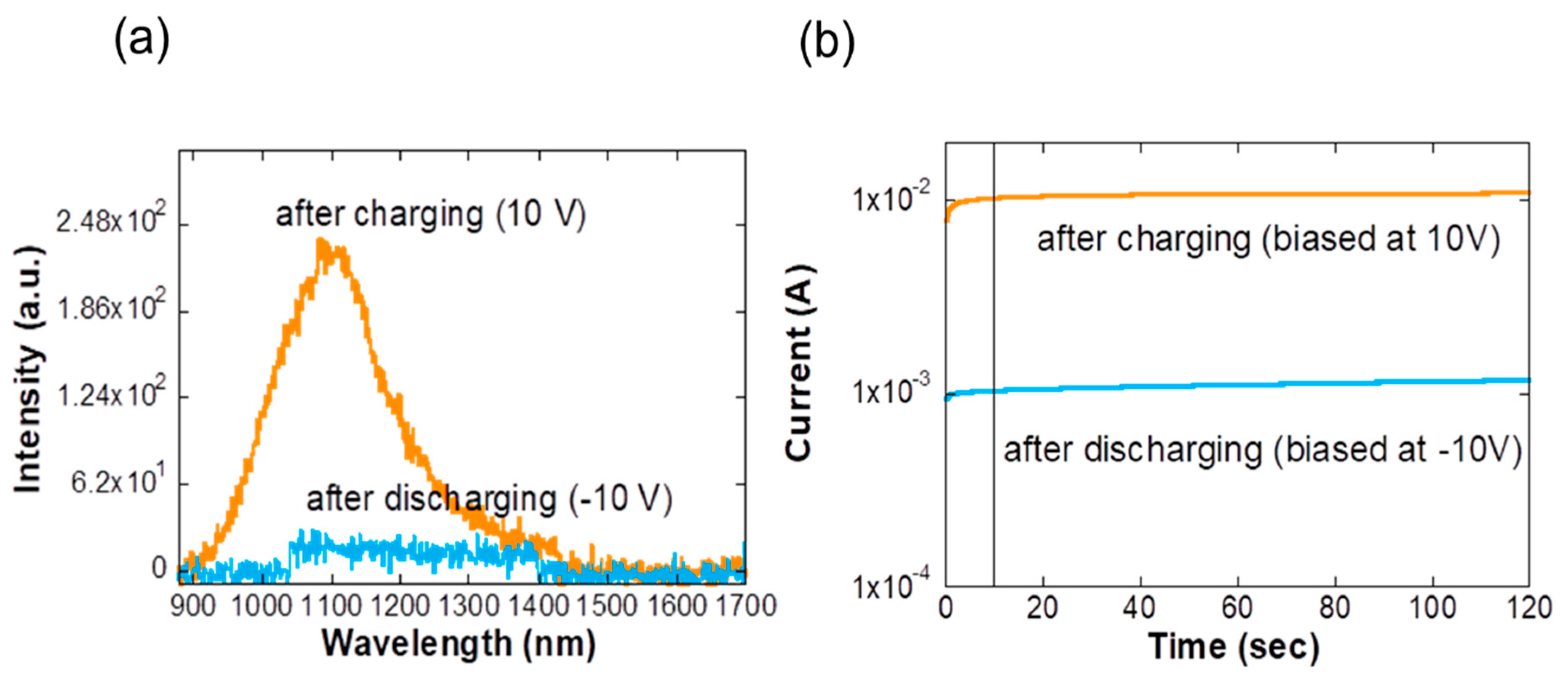Applsci 10 07440 g003 Applsci 10 07440 g003